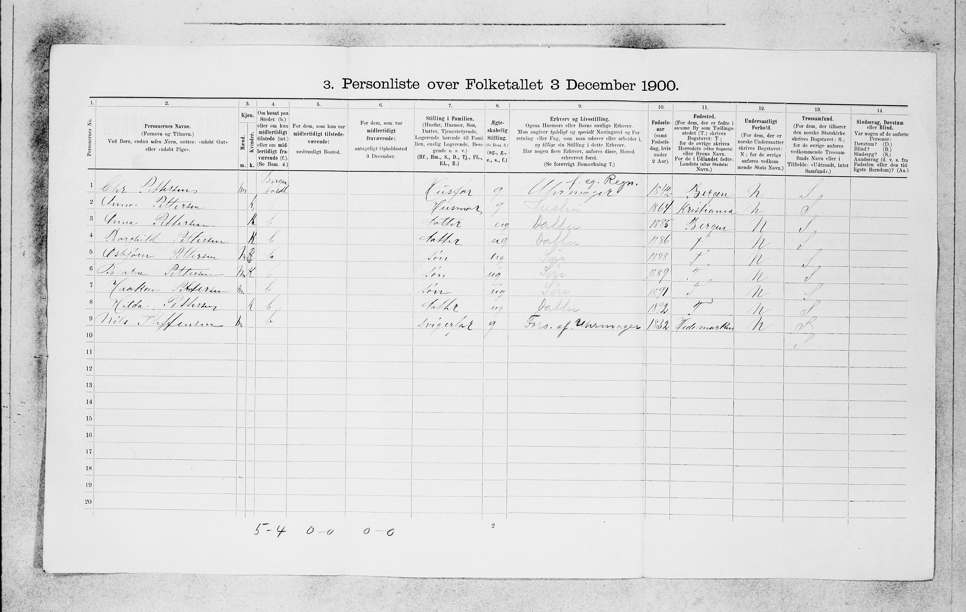 SAB, 1900 census for Bergen, 1900, p. 2929