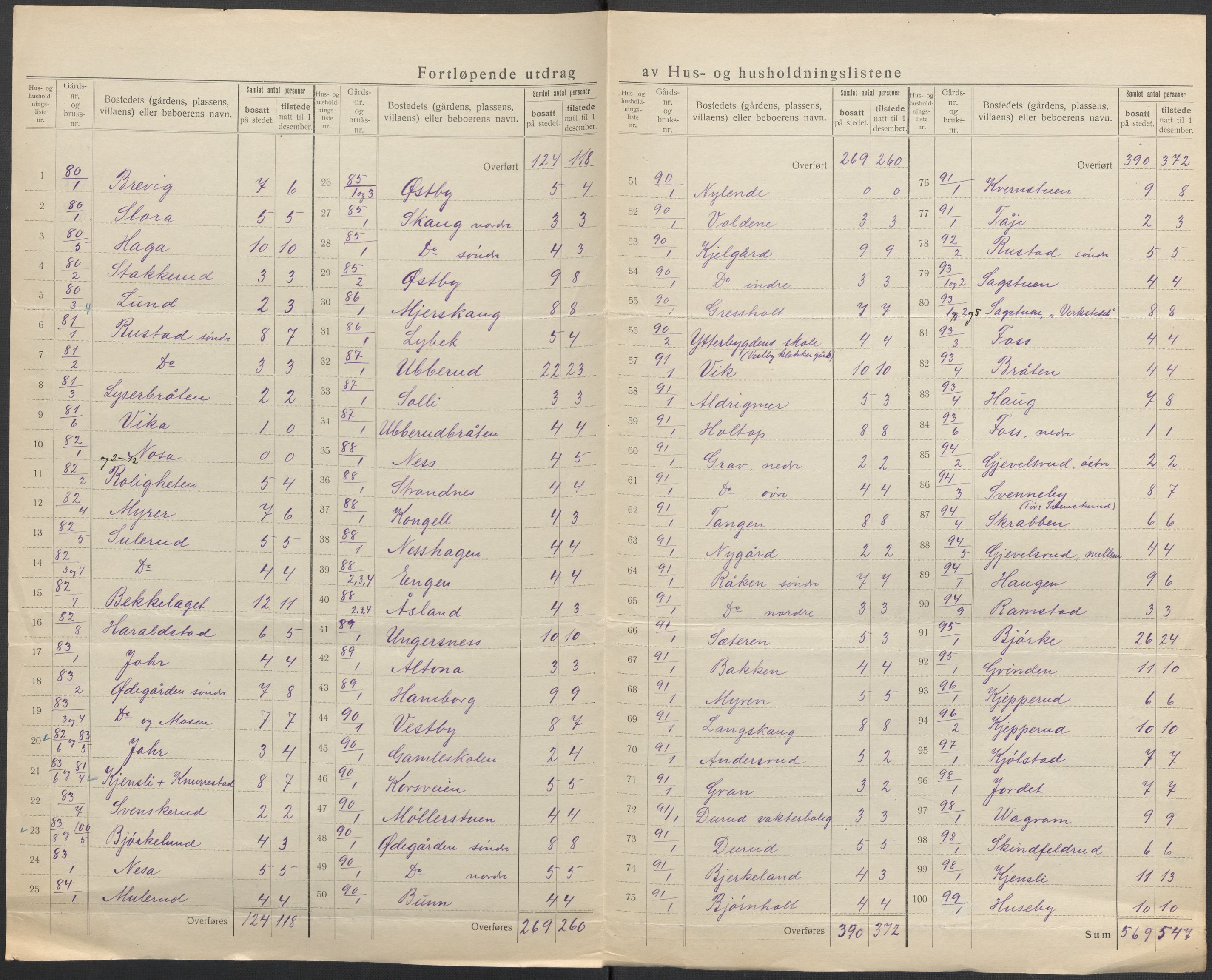 SAO, 1920 census for Enebakk, 1920, p. 27