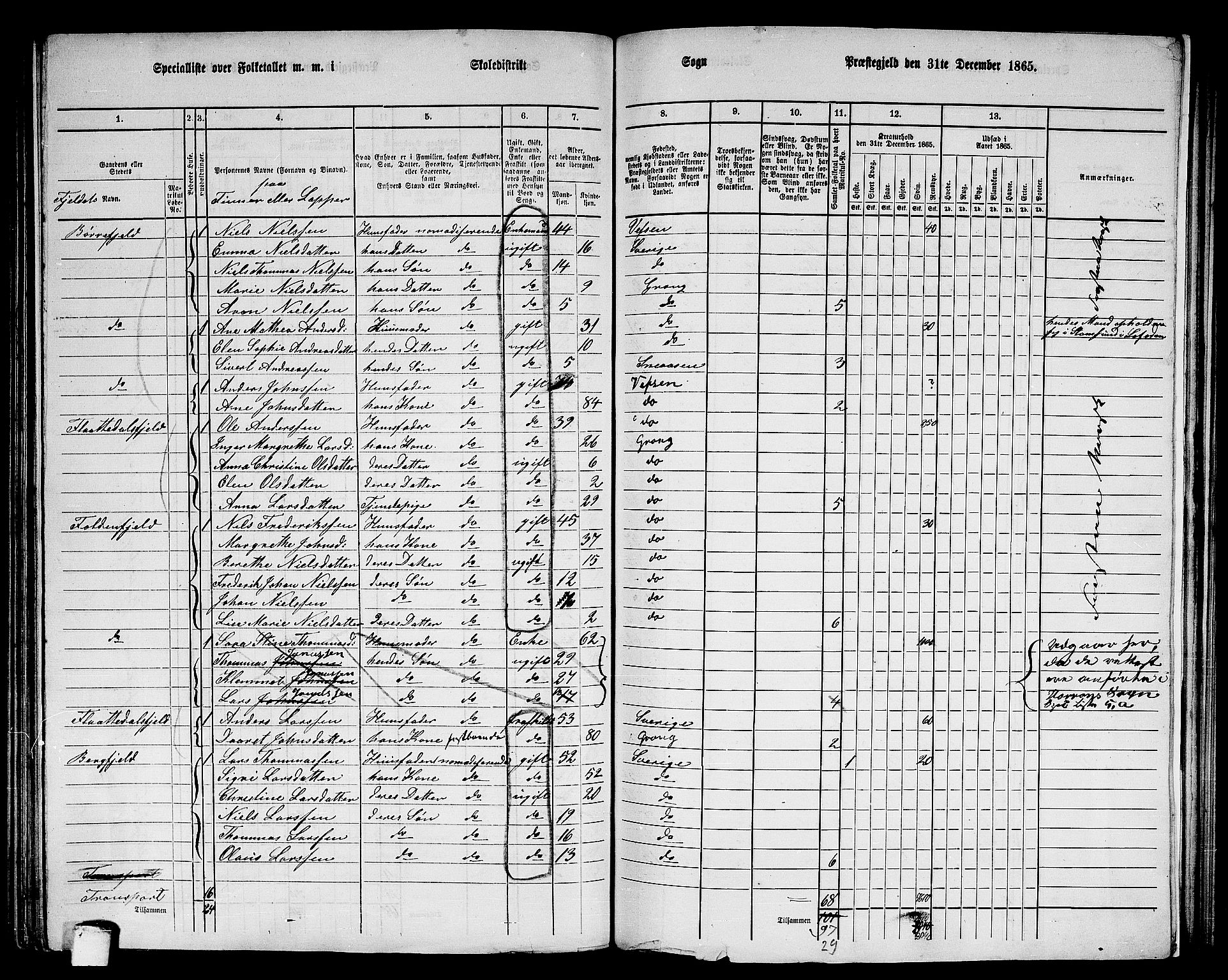 RA, 1865 census for Grong, 1865, p. 139