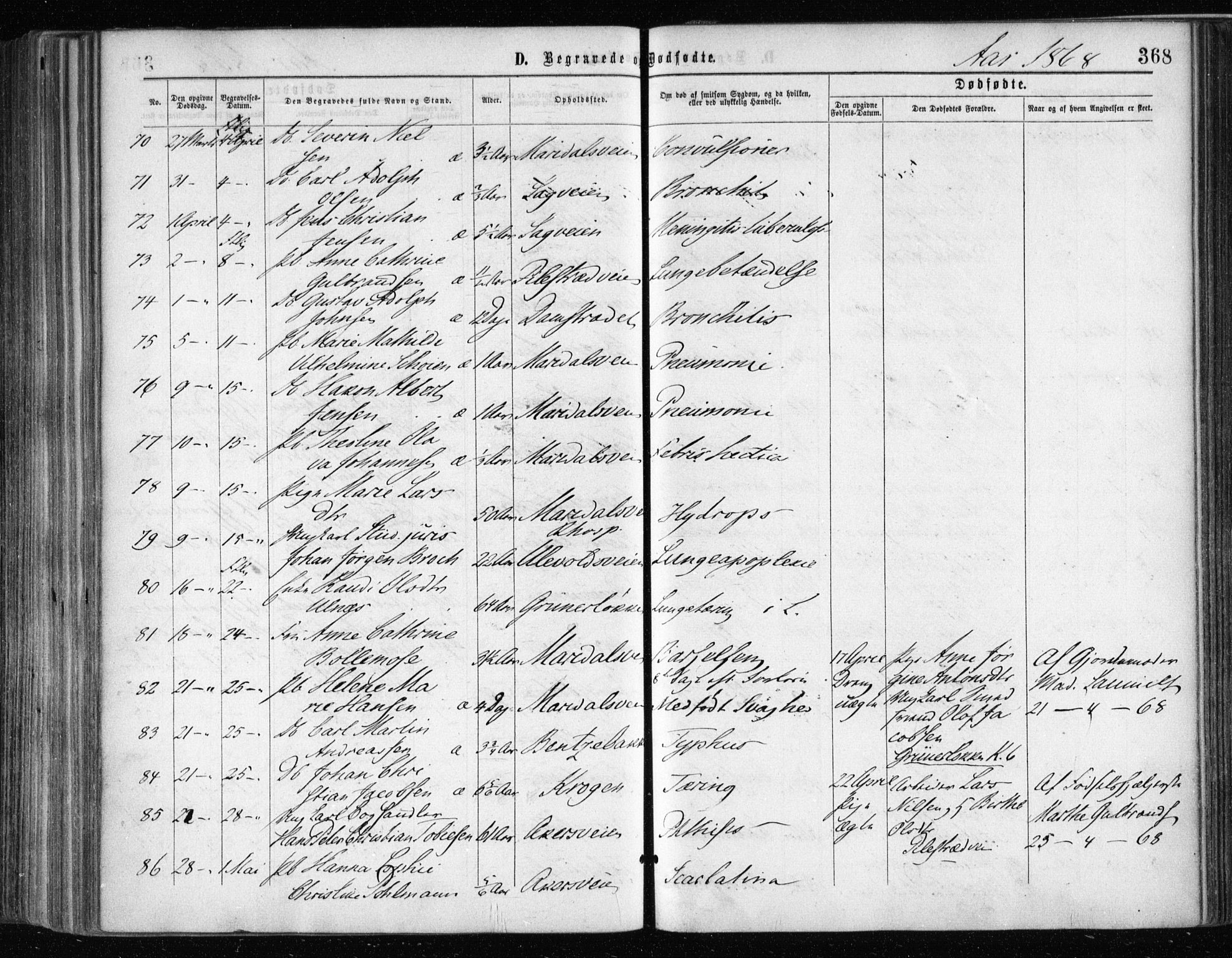 Gamle Aker prestekontor Kirkebøker, AV/SAO-A-10617a/F/L0002: Parish register (official) no. 2, 1864-1872, p. 368