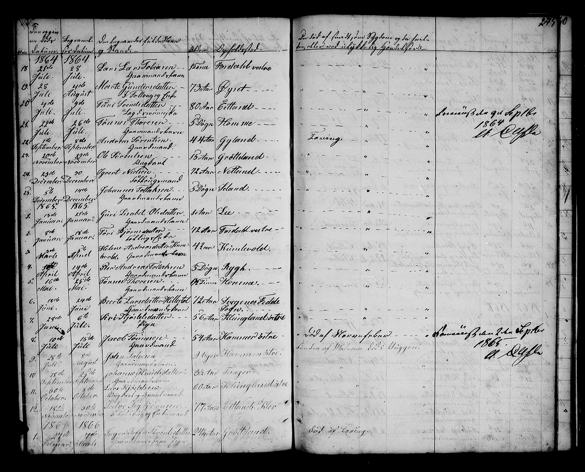 Bakke sokneprestkontor, SAK/1111-0002/F/Fb/Fbb/L0002: Parish register (copy) no. B 2, 1849-1878, p. 245