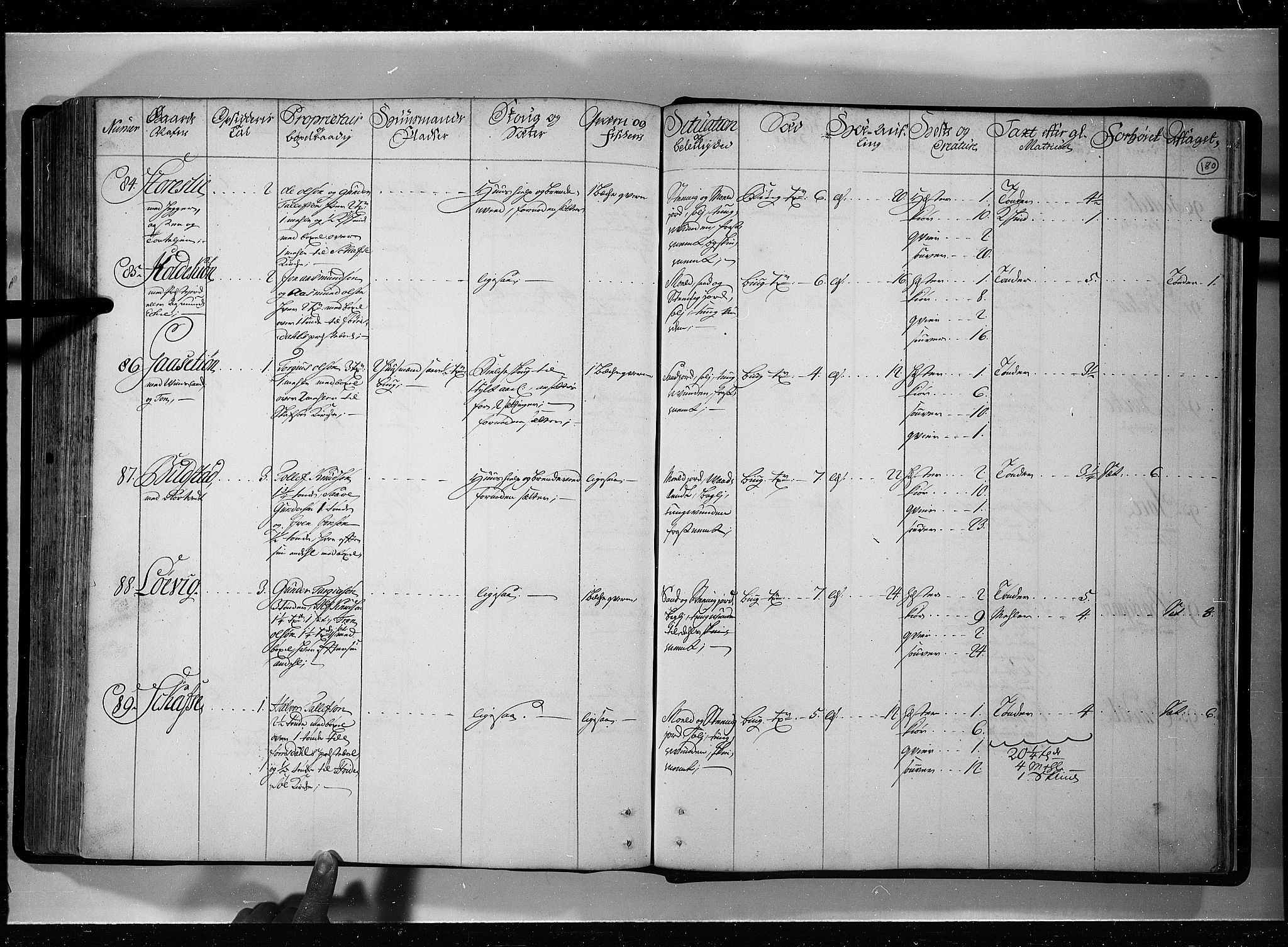 Rentekammeret inntil 1814, Realistisk ordnet avdeling, AV/RA-EA-4070/N/Nb/Nbf/L0121: Øvre og Nedre Telemark eksaminasjonsprotokoll, 1723, p. 179b-180a