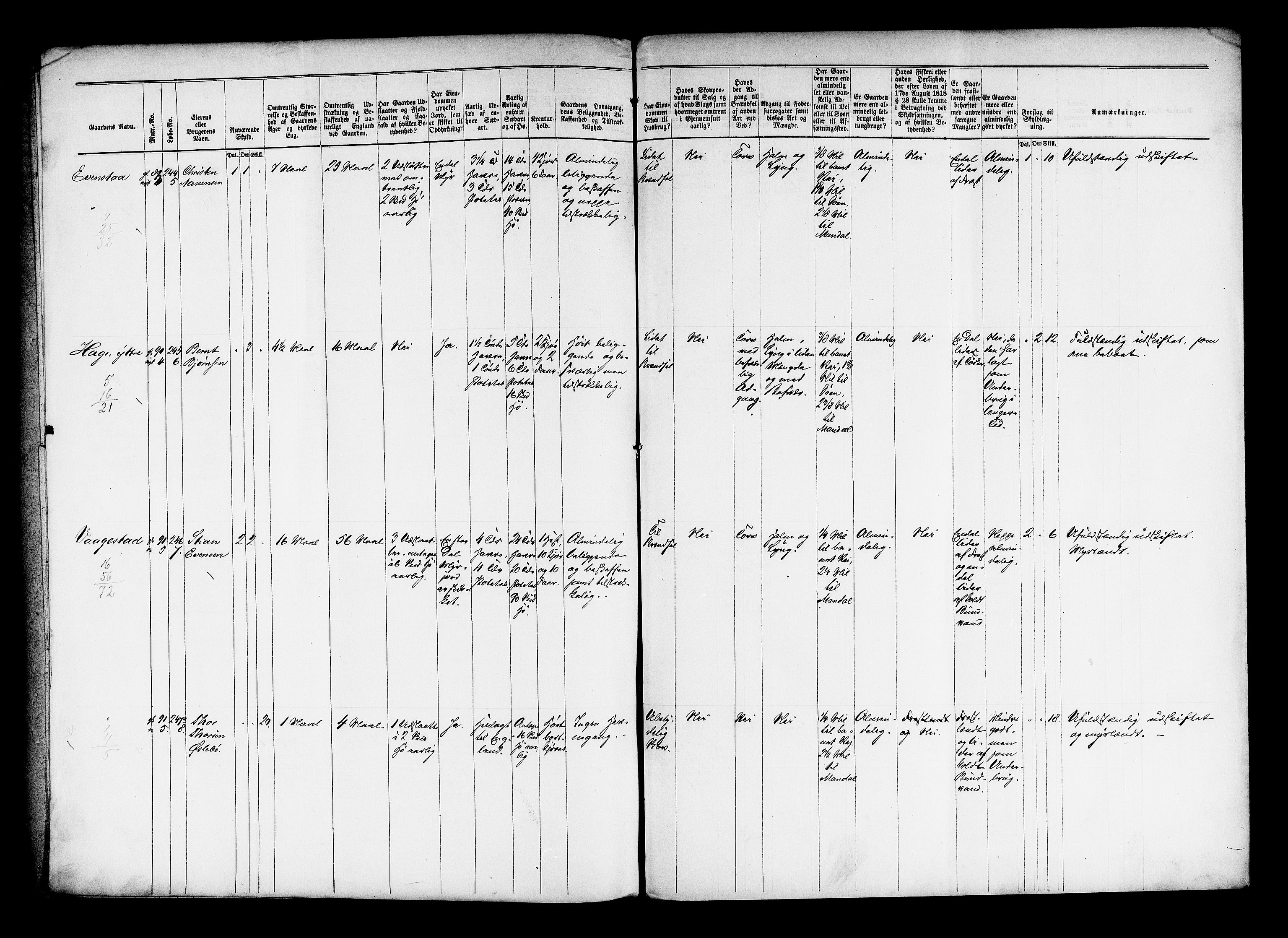 Matrikkelrevisjonen av 1863, AV/RA-S-1530/F/Fe/L0180: Søndre Undal (Spangereid), 1863