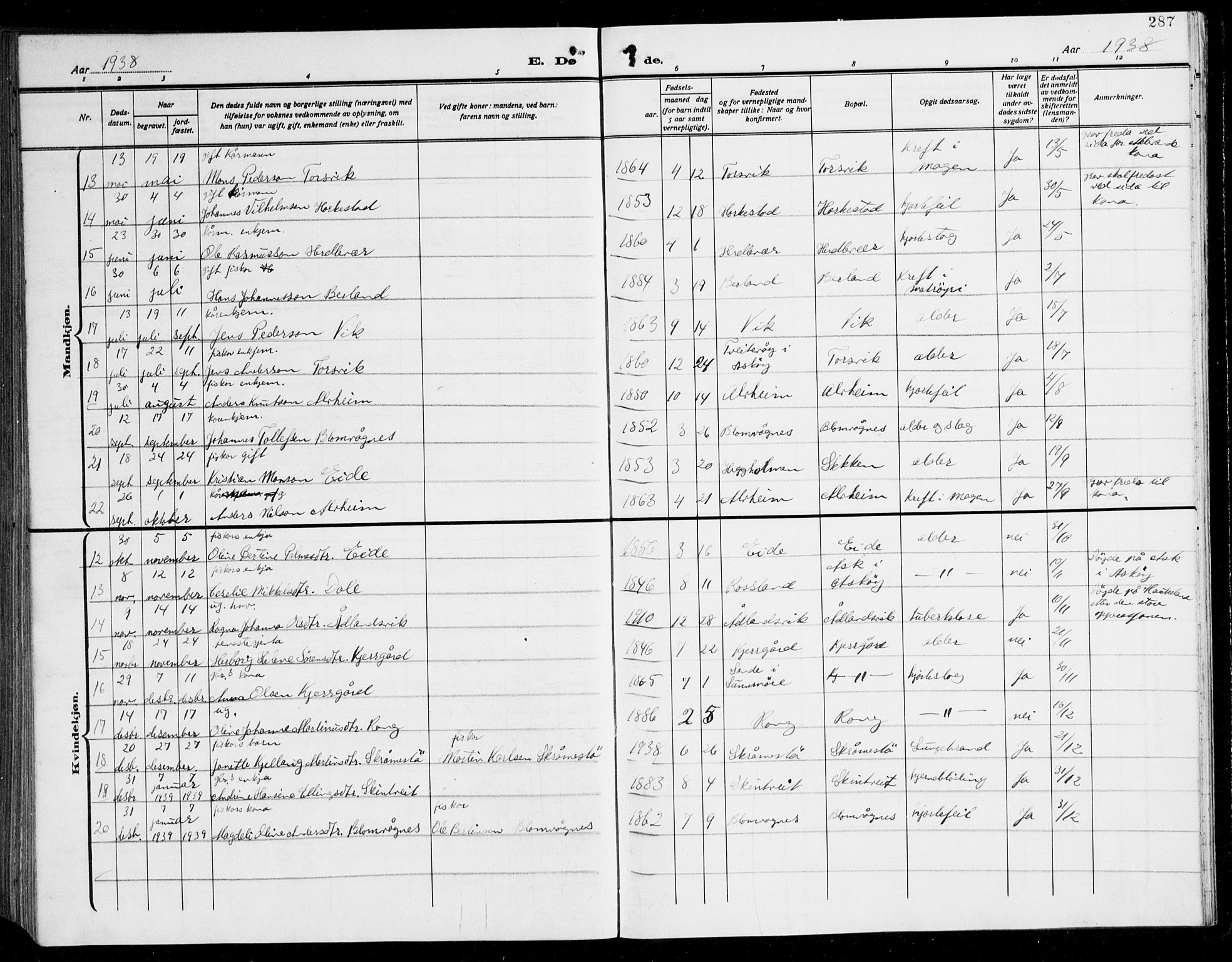 Herdla Sokneprestembete, AV/SAB-A-75701/H/Hab: Parish register (copy) no. C 3, 1926-1940, p. 287
