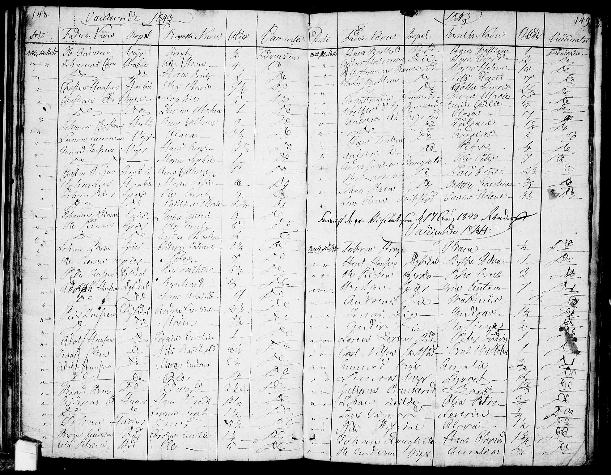 Hvaler prestekontor Kirkebøker, SAO/A-2001/F/Fa/L0004: Parish register (official) no. I 4, 1805-1816, p. 148-149