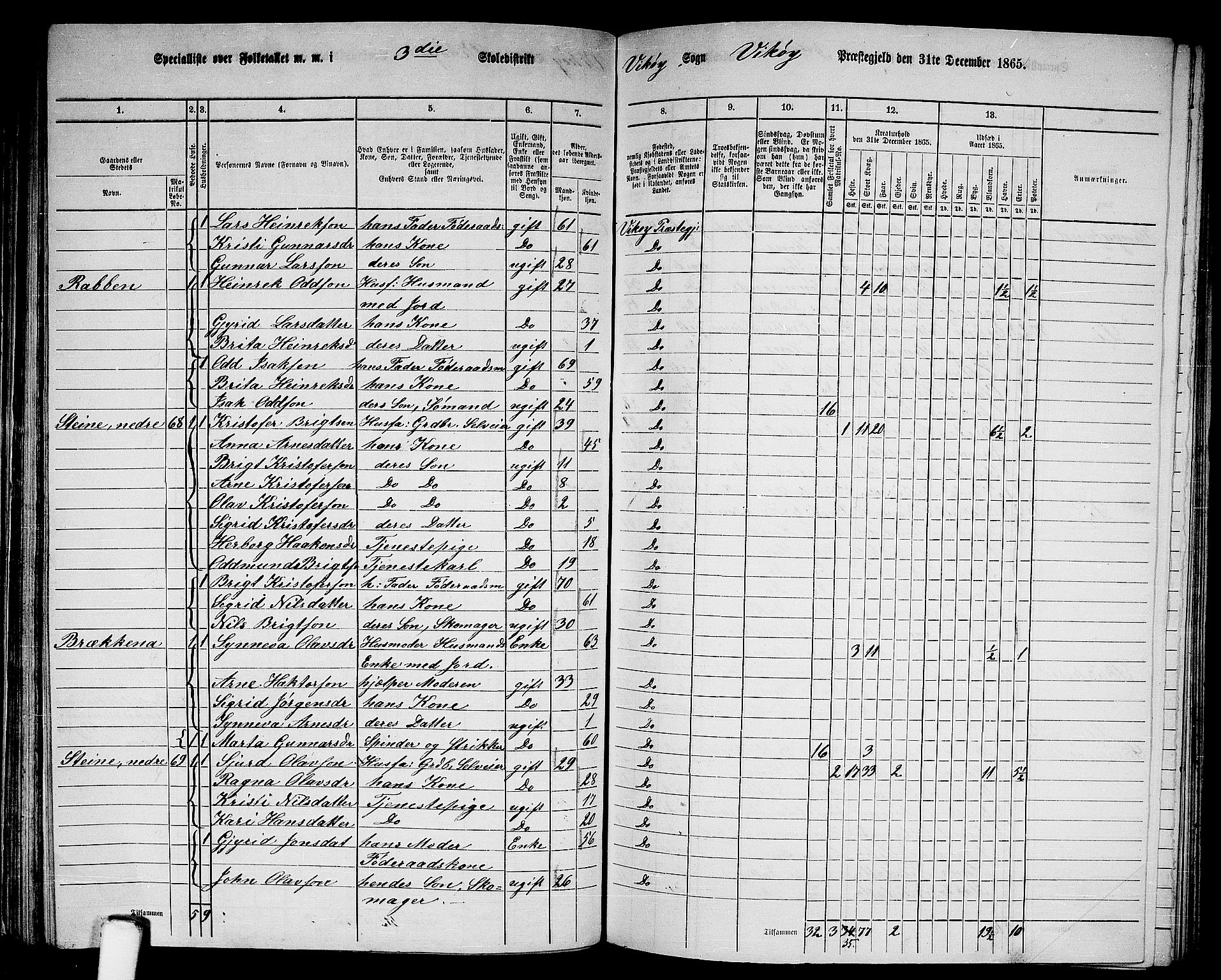 RA, 1865 census for Vikør, 1865, p. 46