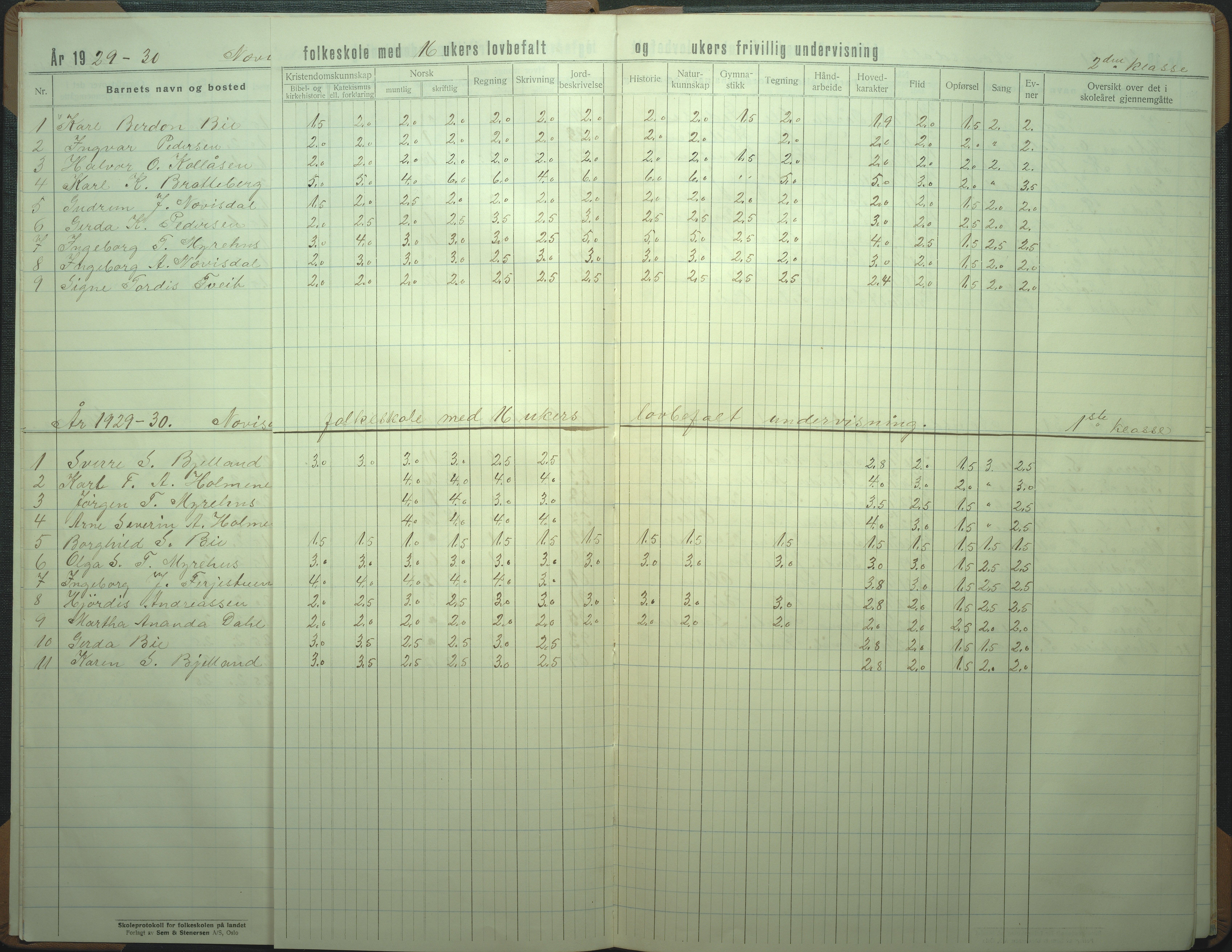 Øyestad kommune frem til 1979, AAKS/KA0920-PK/06/06I/L0009: Skoleprotokoll, 1928-1953