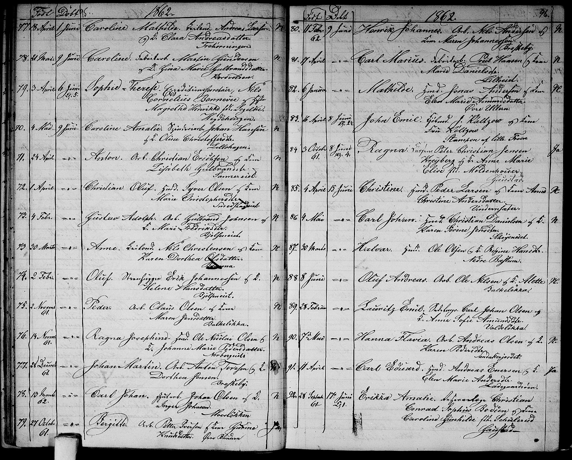 Vestre Aker prestekontor Kirkebøker, AV/SAO-A-10025/G/Ga/L0001: Parish register (copy) no. I 1, 1859-1871, p. 95-96