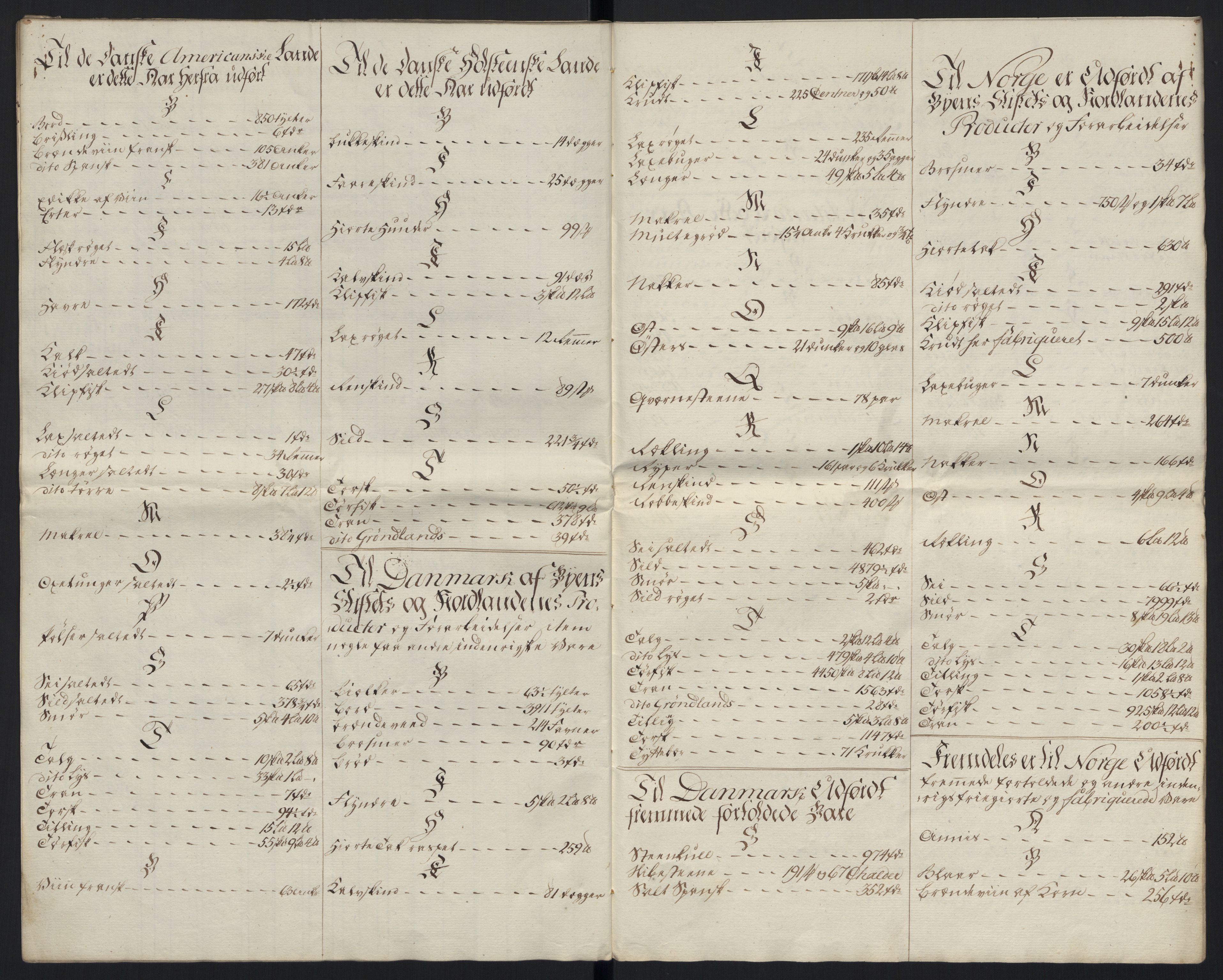 Generaltollkammeret, tollregnskaper, AV/RA-EA-5490/R26/L0289/0001: Tollregnskaper Bergen A / Tabeller over alle inn- og utførte varer fra og til fremmede steder, 1786-1795, p. 50