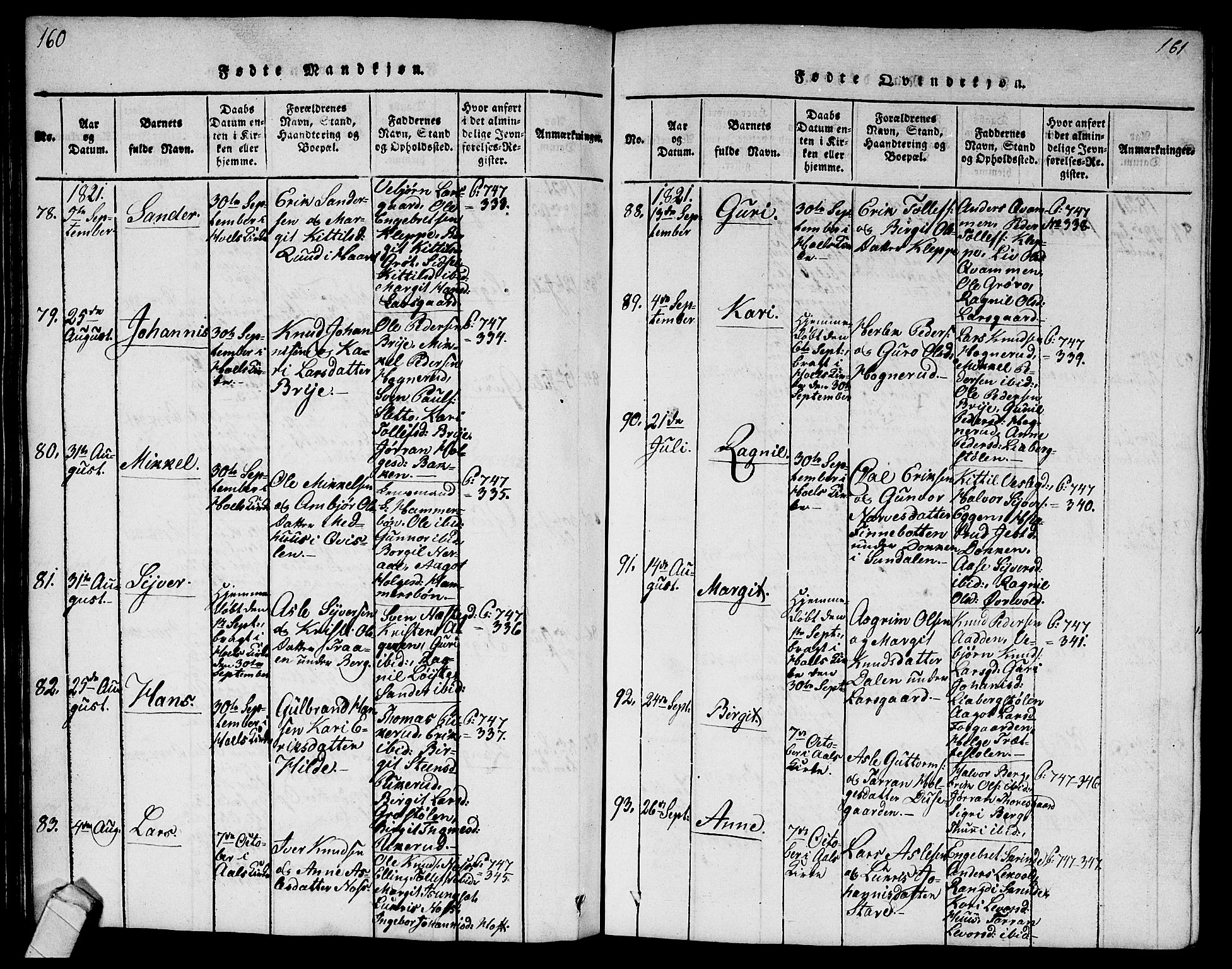 Ål kirkebøker, AV/SAKO-A-249/G/Ga/L0001: Parish register (copy) no. 1, 1815-1829, p. 160-161