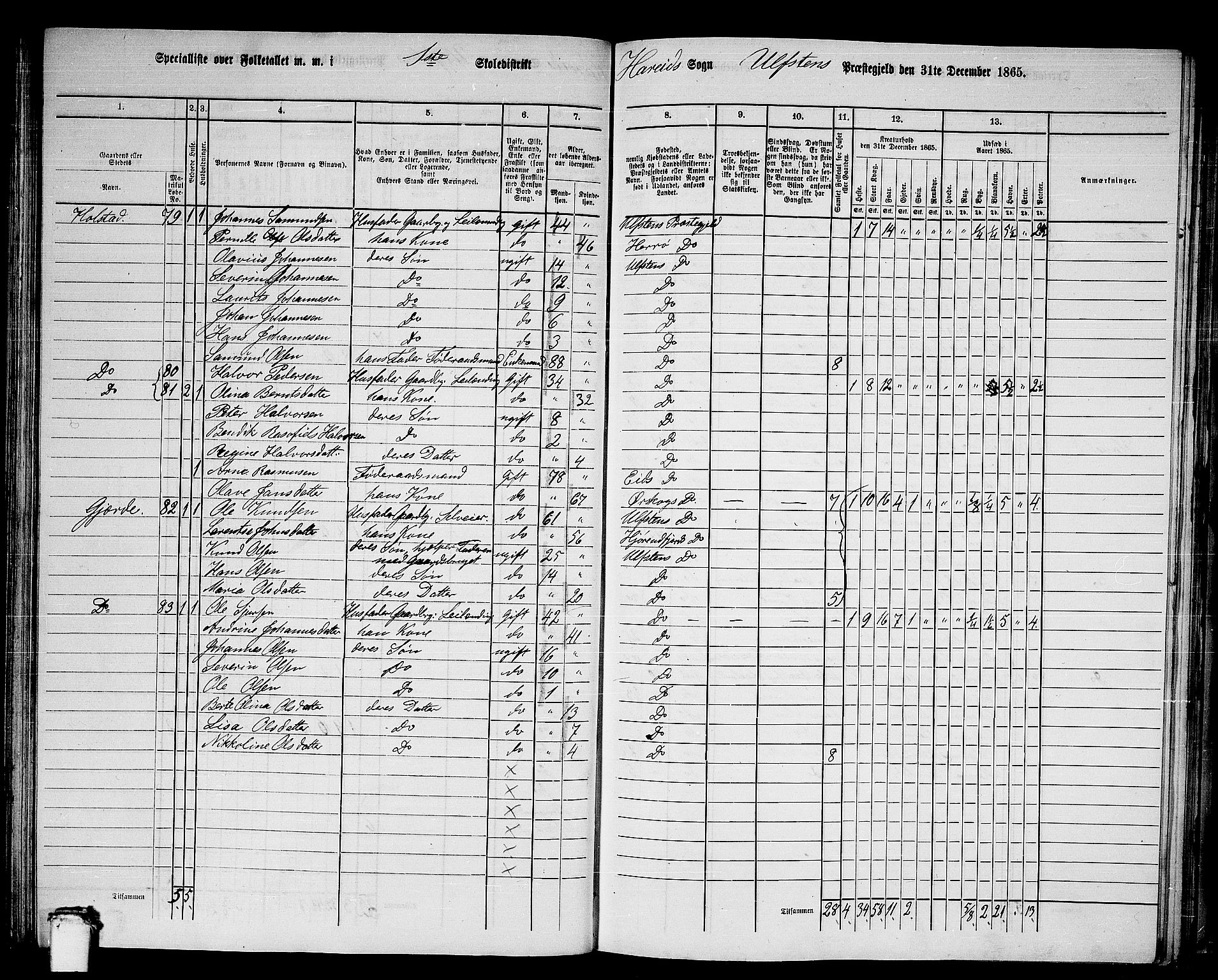 RA, 1865 census for Ulstein, 1865, p. 103