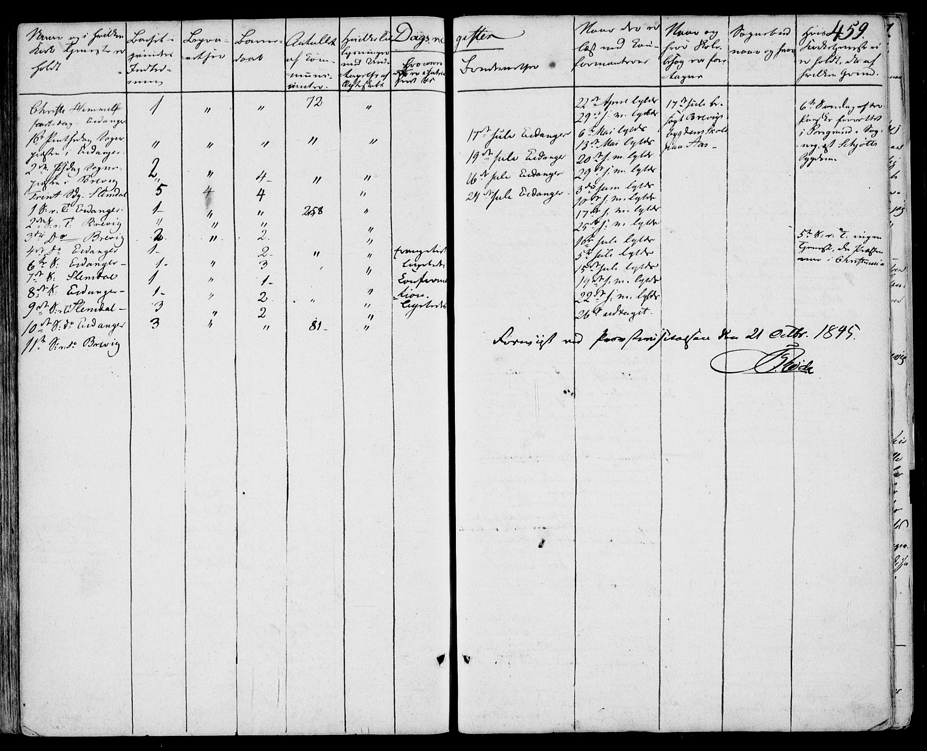 Eidanger kirkebøker, SAKO/A-261/F/Fa/L0008: Parish register (official) no. 8, 1831-1858, p. 459