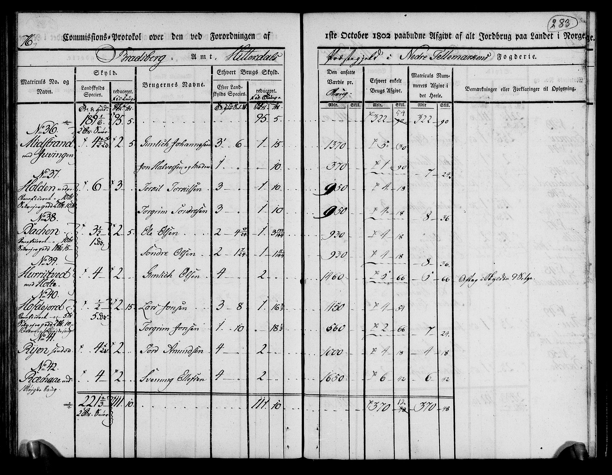 Rentekammeret inntil 1814, Realistisk ordnet avdeling, AV/RA-EA-4070/N/Ne/Nea/L0070: og 0071: Nedre Telemarken og Bamble fogderi. Kommisjonsprotokoll for Gjerpen, Solum, Holla, Bø, Sauherad og Heddal prestegjeld., 1803, p. 172