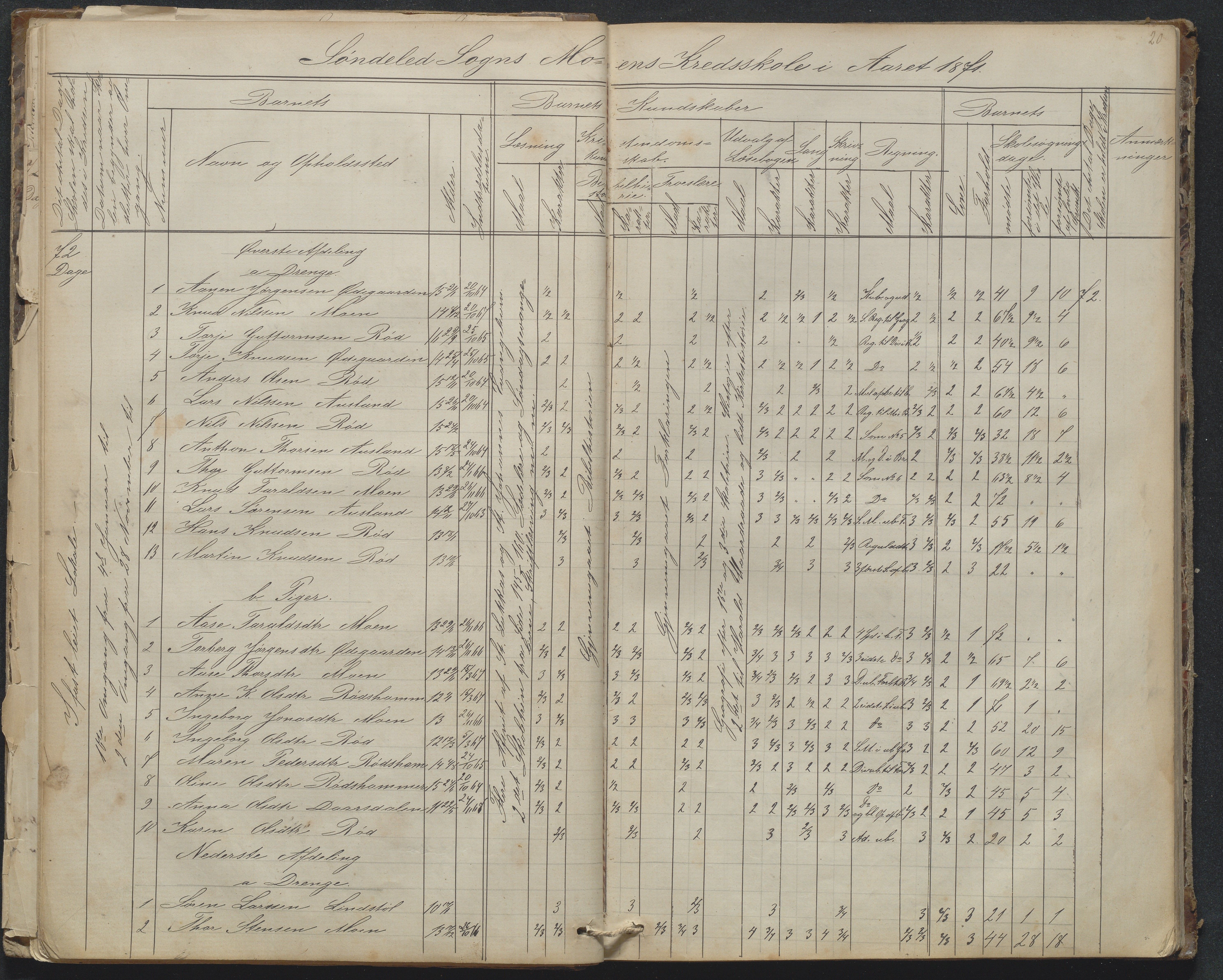 Søndeled kommune, AAKS/KA0913-PK/1/05/05g/L0010: Karakterprotokoll, 1862-1895, p. 20