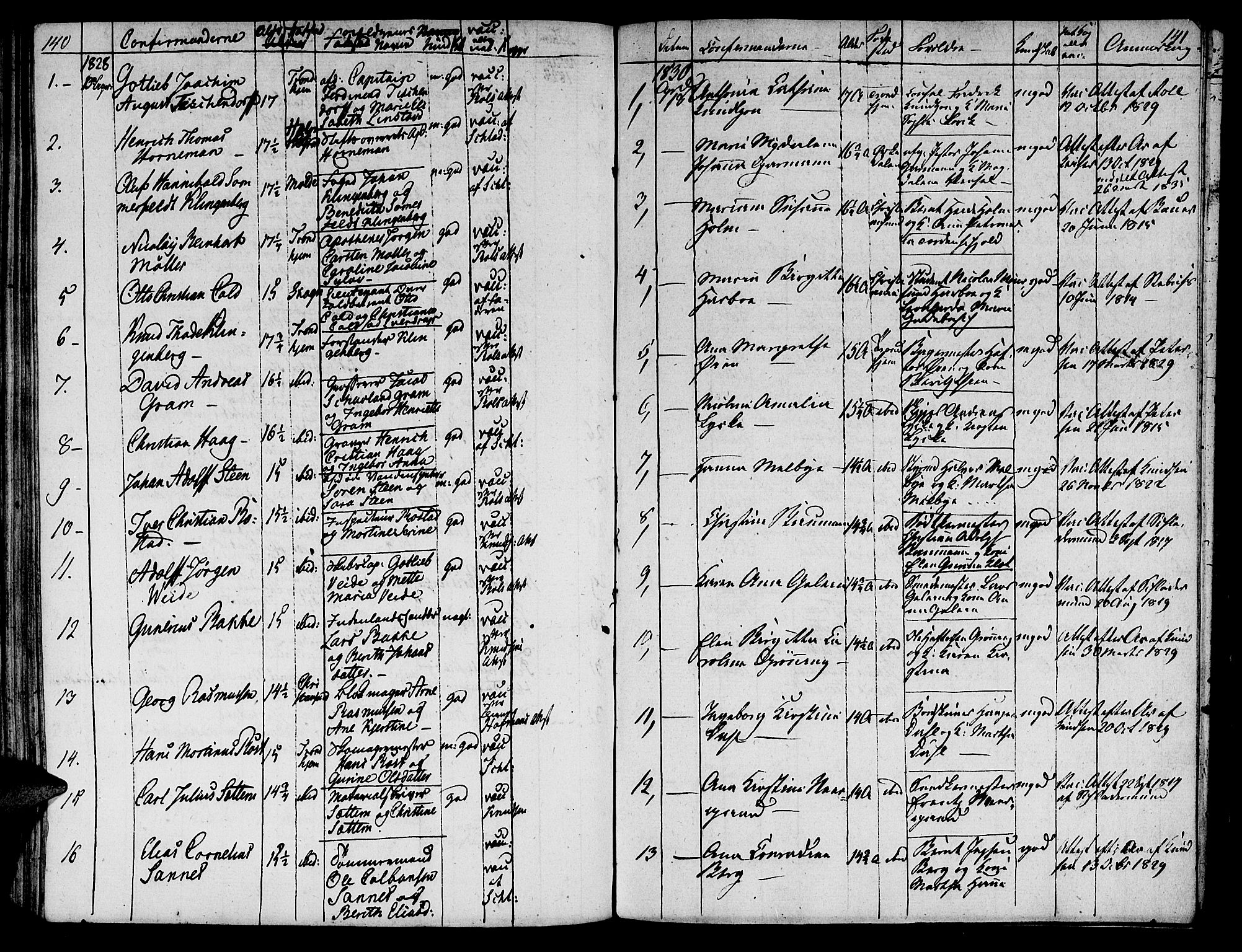 Ministerialprotokoller, klokkerbøker og fødselsregistre - Sør-Trøndelag, SAT/A-1456/601/L0069: Curate's parish register no. 601B02, 1807-1836, p. 140-141