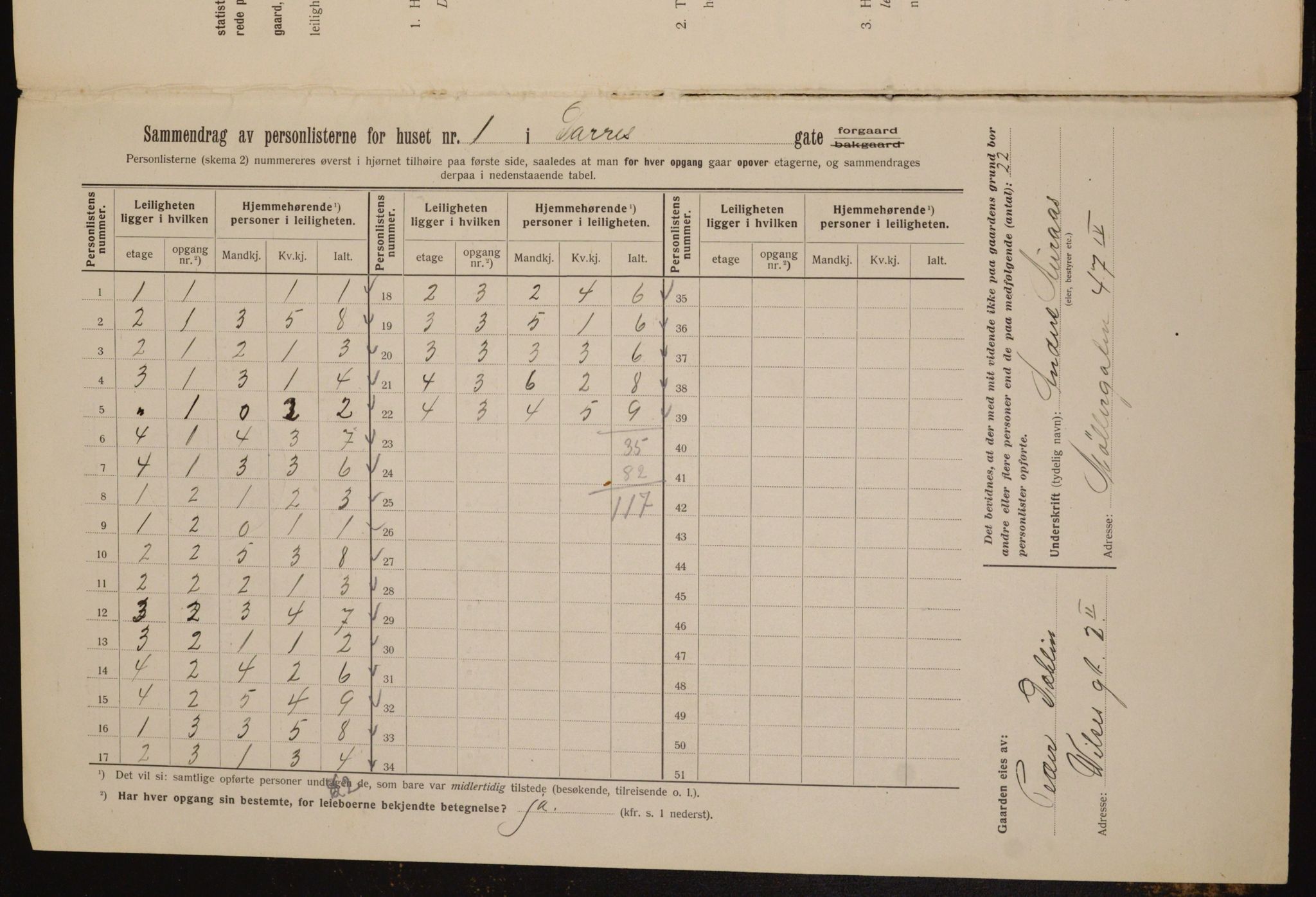 OBA, Municipal Census 1912 for Kristiania, 1912, p. 15242