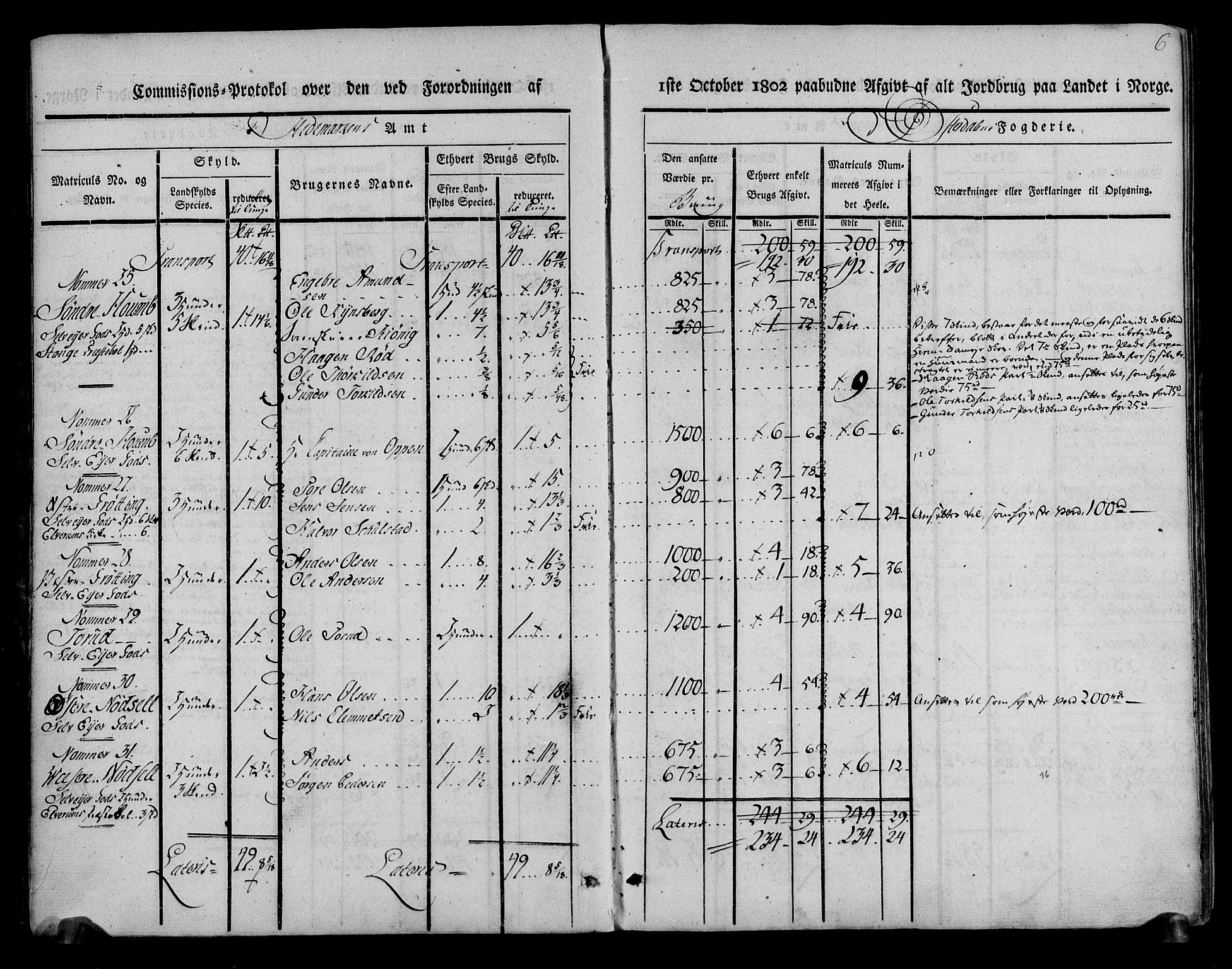 Rentekammeret inntil 1814, Realistisk ordnet avdeling, RA/EA-4070/N/Ne/Nea/L0029: Østerdal fogderi. Kommisjonsprotokoll, 1803, p. 7