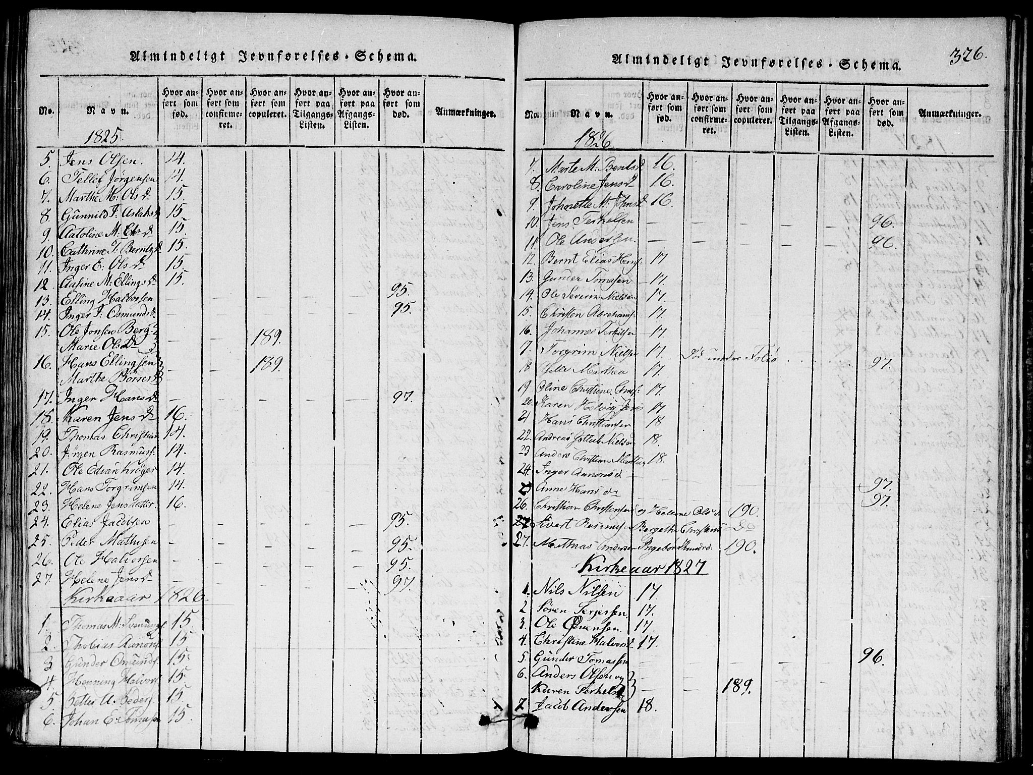 Hommedal sokneprestkontor, SAK/1111-0023/F/Fa/Faa/L0001: Parish register (official) no. A 1, 1816-1860, p. 326