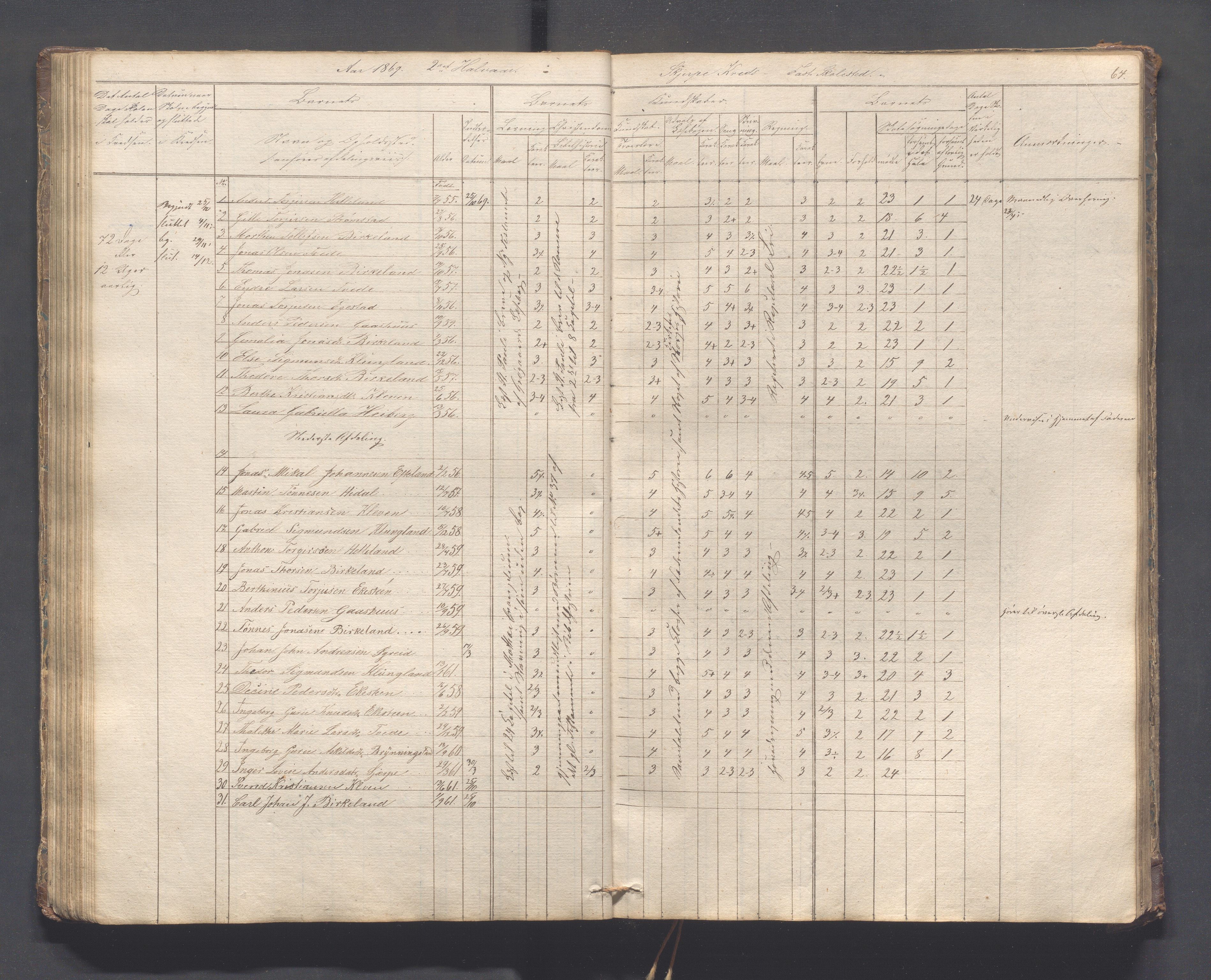 Helleland kommune - Skolekommisjonen/skolestyret, IKAR/K-100486/H/L0005: Skoleprotokoll - Lomeland, Skjerpe, Ramsland, 1845-1891, p. 64