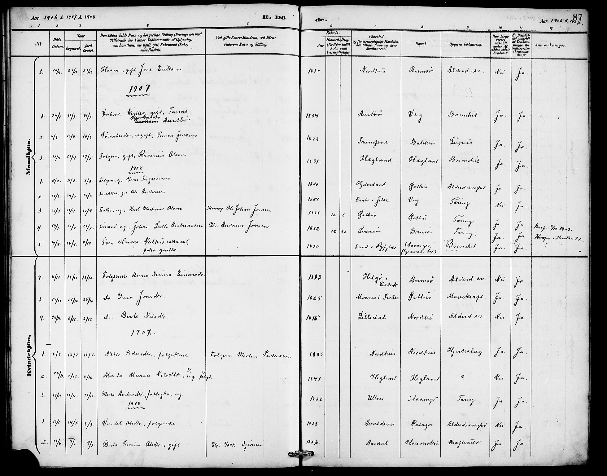 Rennesøy sokneprestkontor, SAST/A -101827/H/Ha/Hab/L0010: Parish register (copy) no. B 9, 1890-1918, p. 87