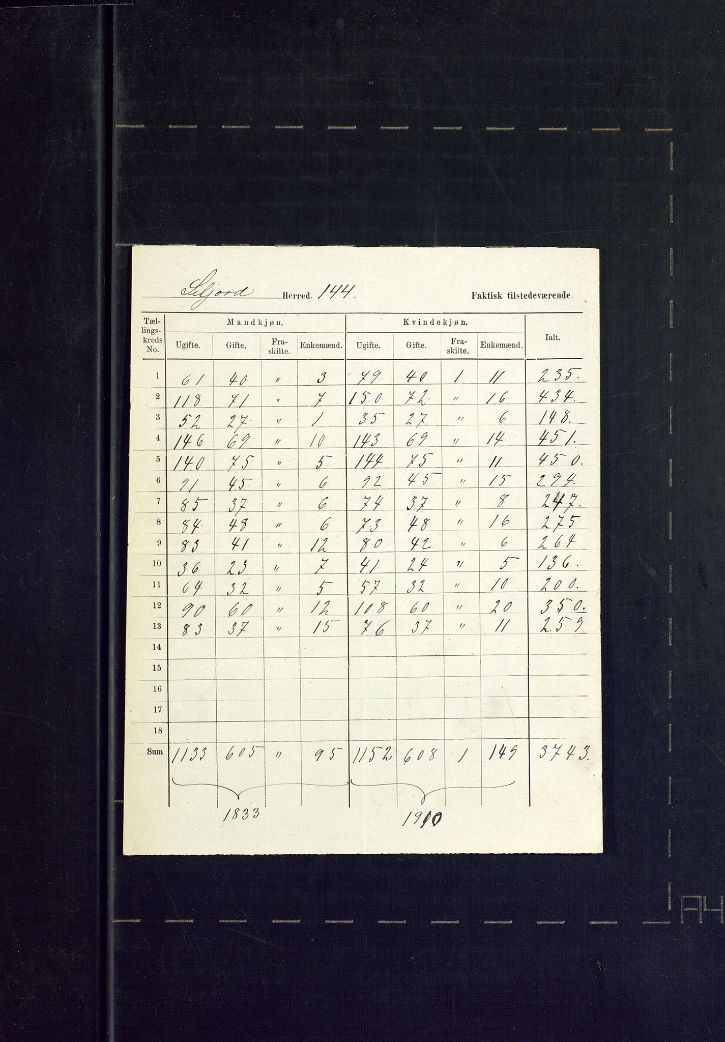 SAKO, 1875 census for 0828P Seljord, 1875, p. 64