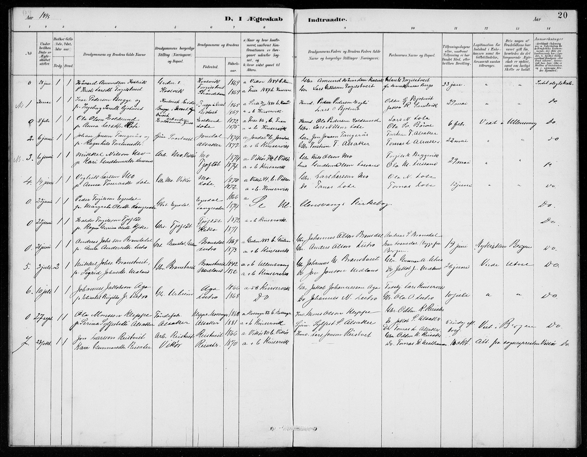 Ullensvang sokneprestembete, SAB/A-78701/H/Hab: Parish register (copy) no. E  9, 1886-1938, p. 20