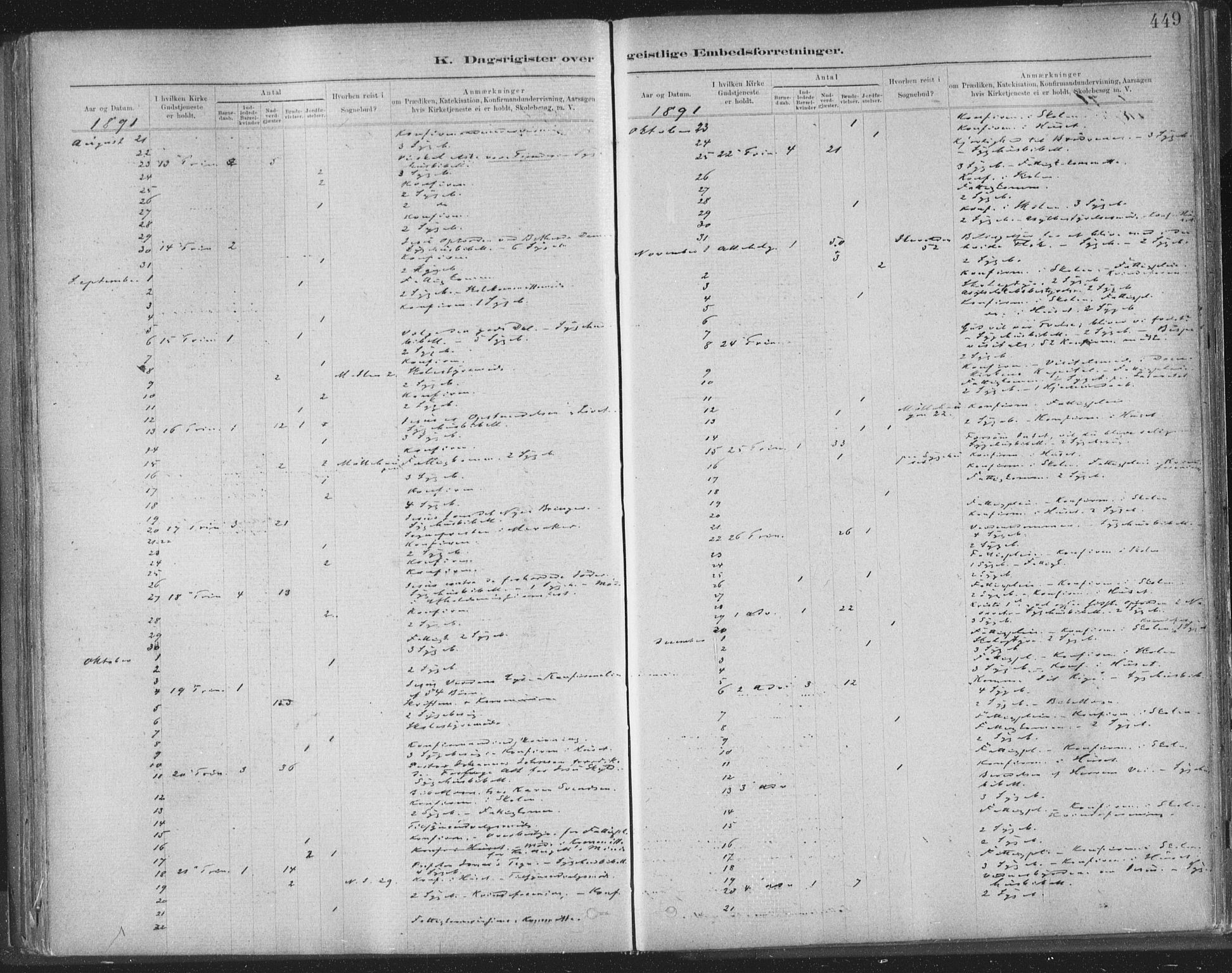 Ministerialprotokoller, klokkerbøker og fødselsregistre - Sør-Trøndelag, SAT/A-1456/603/L0163: Parish register (official) no. 603A02, 1879-1895, p. 449