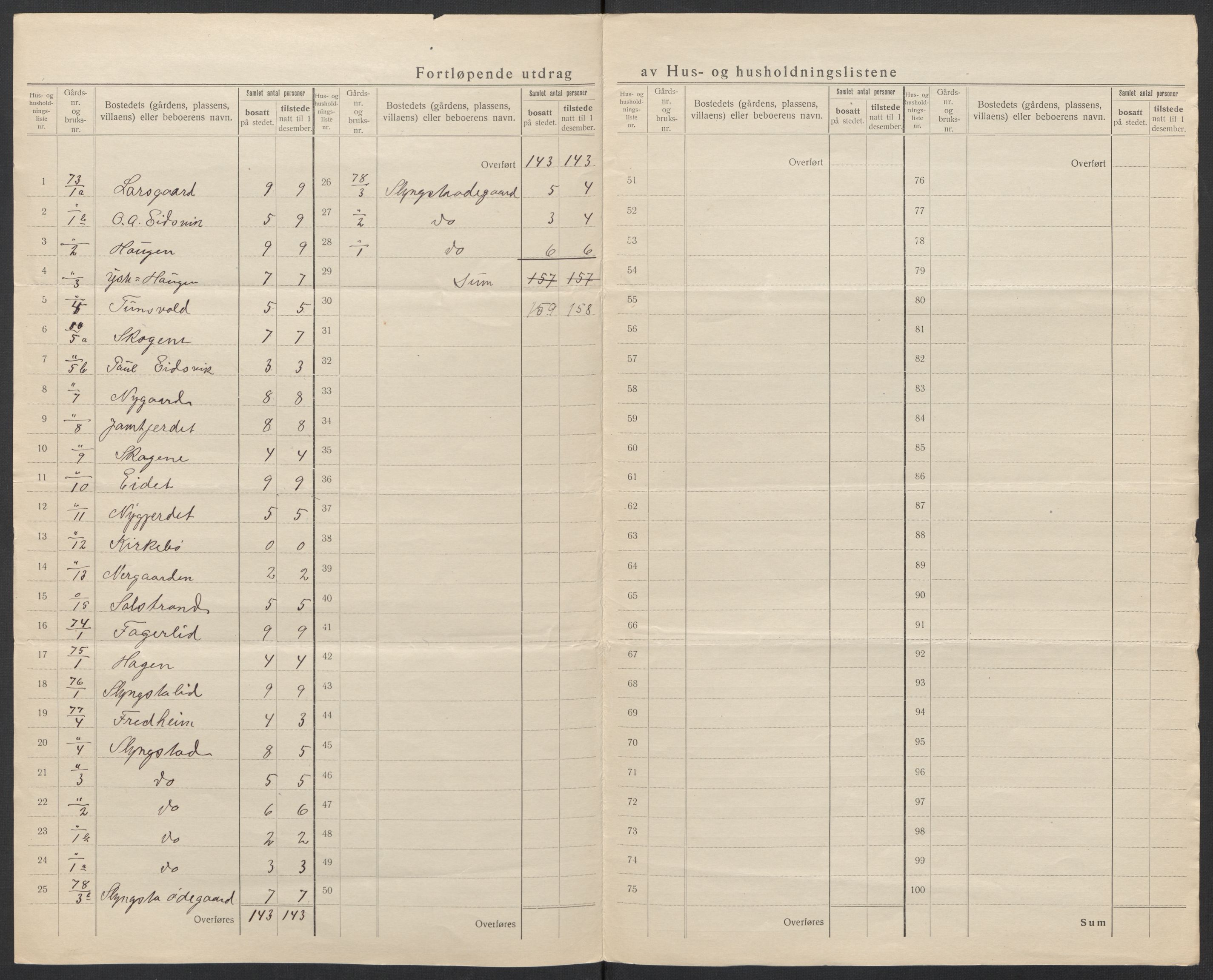 SAT, 1920 census for Vatne, 1920, p. 10