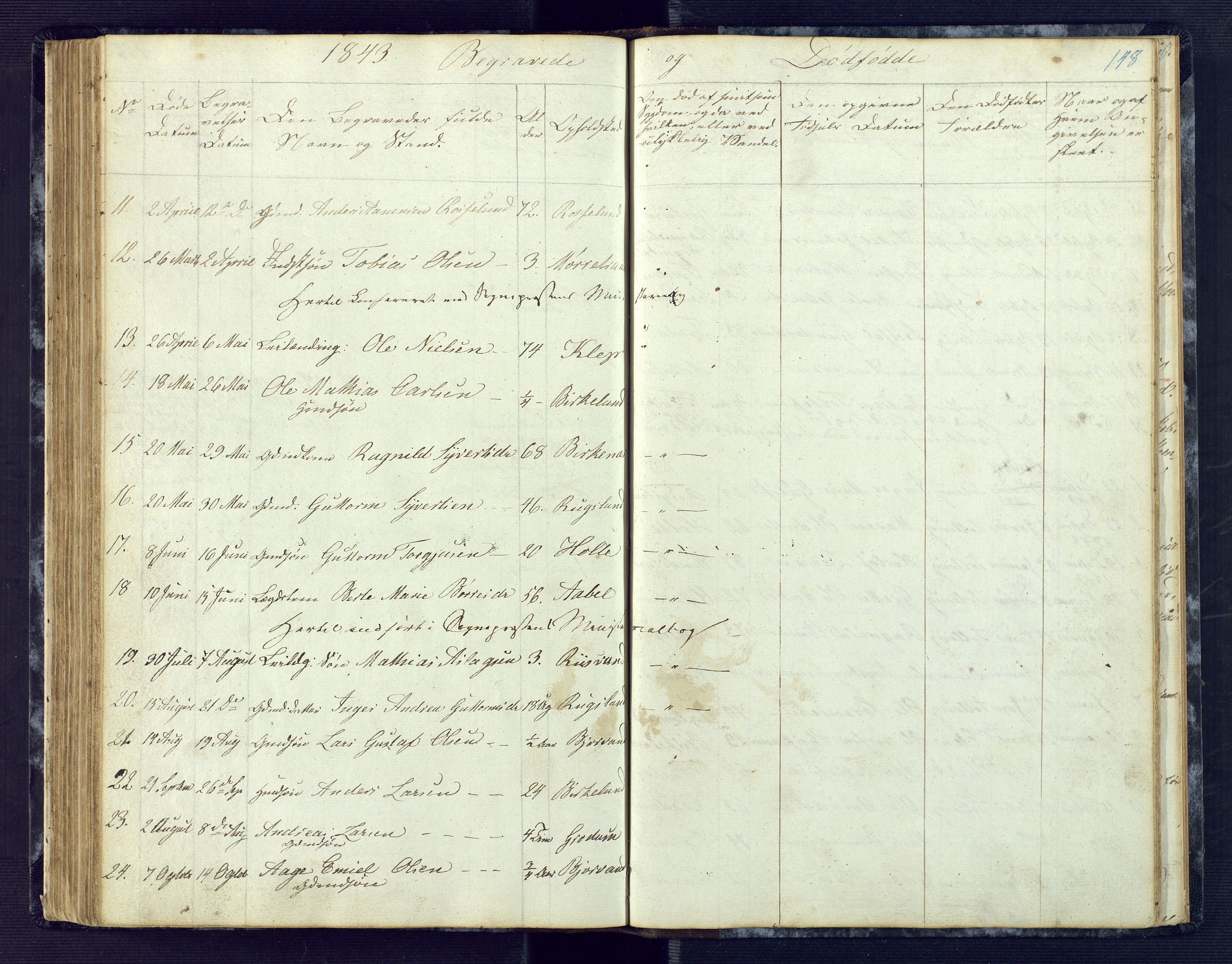 Birkenes sokneprestkontor, AV/SAK-1111-0004/F/Fb/L0001: Parish register (copy) no. B 1, 1837-1856, p. 148