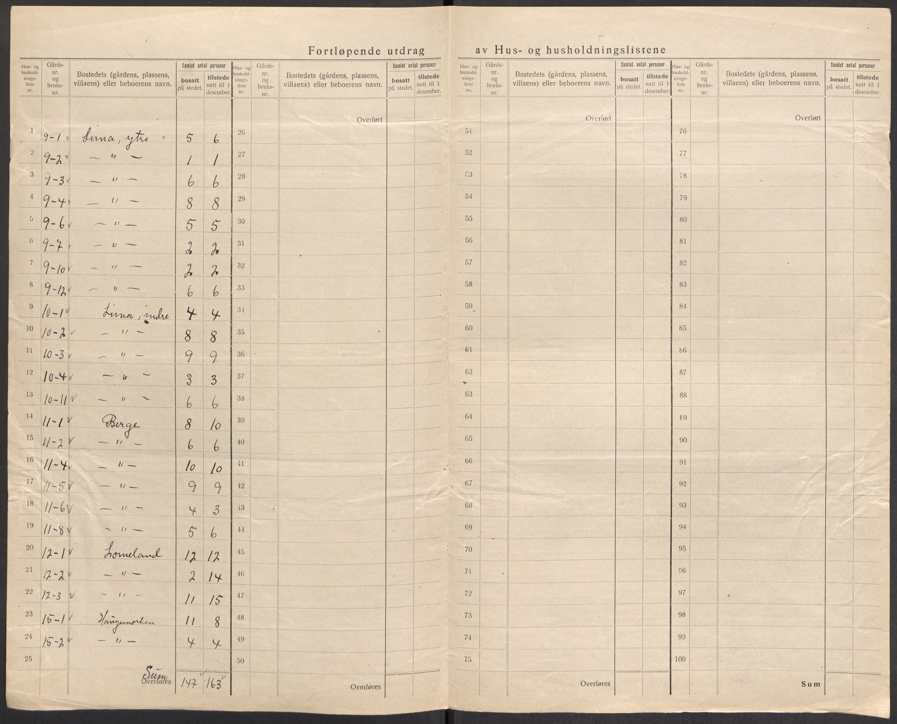 SAST, 1920 census for Gjesdal, 1920, p. 32