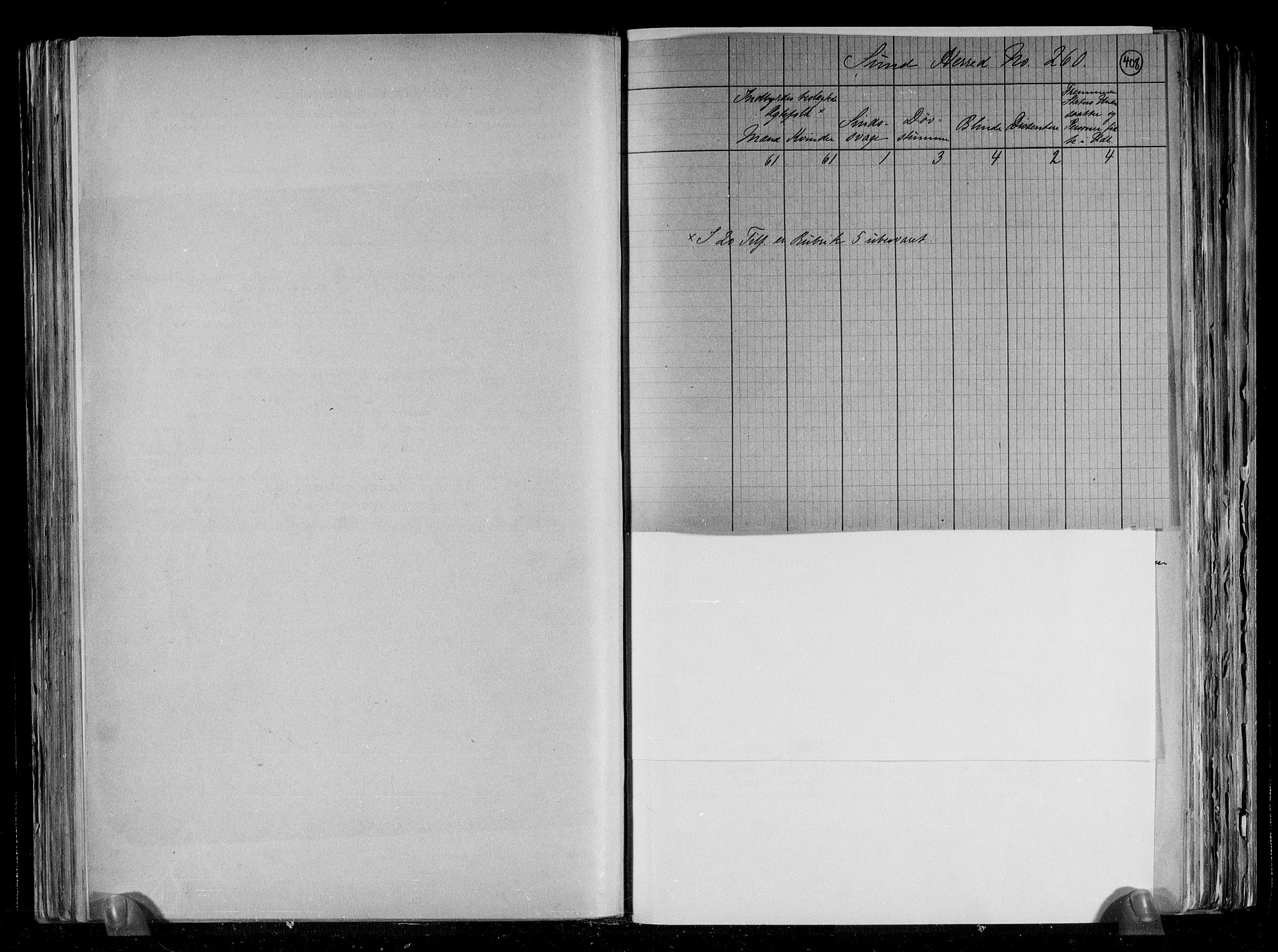 RA, 1891 census for 1245 Sund, 1891, p. 4