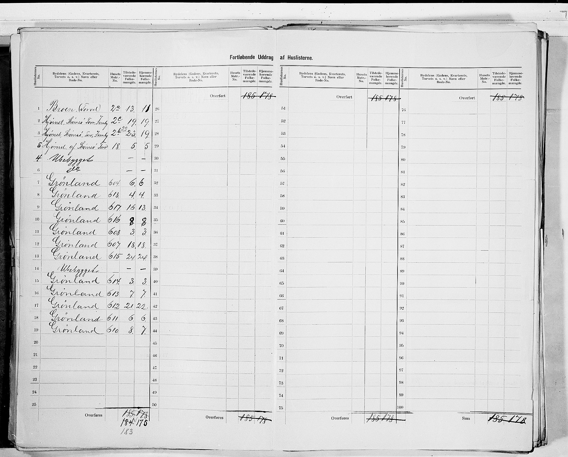 RA, 1900 census for Drammen, 1900, p. 92