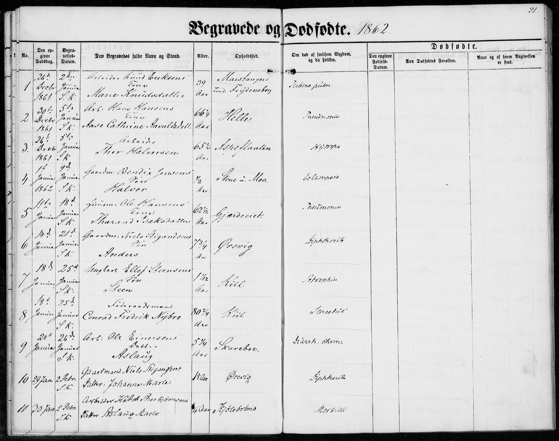 Sannidal kirkebøker, AV/SAKO-A-296/F/Fa/L0012: Parish register (official) no. 12, 1860-1873, p. 21