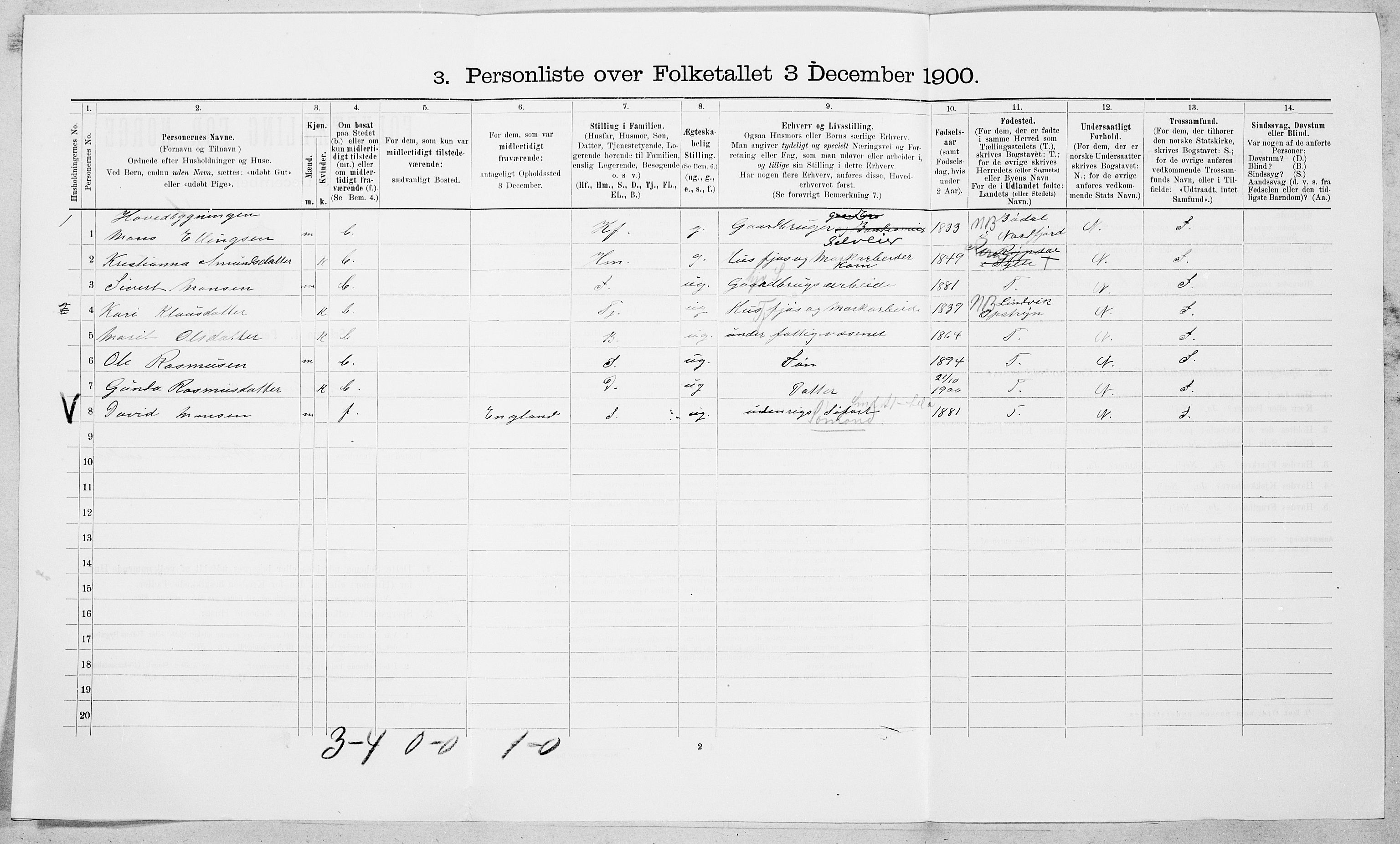 SAT, 1900 census for Vestnes, 1900, p. 224