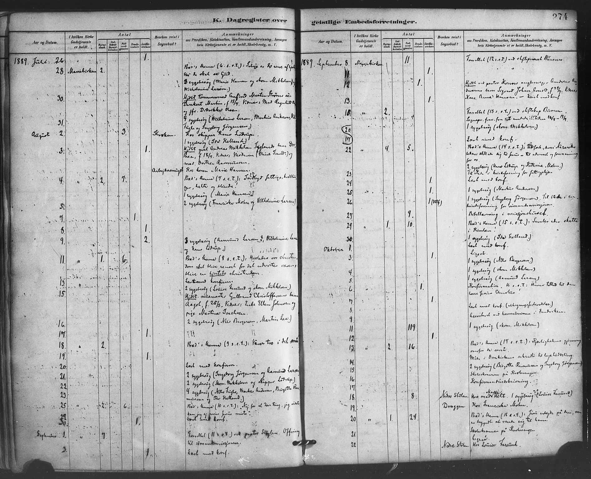 Mariakirken Sokneprestembete, AV/SAB-A-76901/H/Haa/L0007: Parish register (official) no. A 7, 1878-1893, p. 274