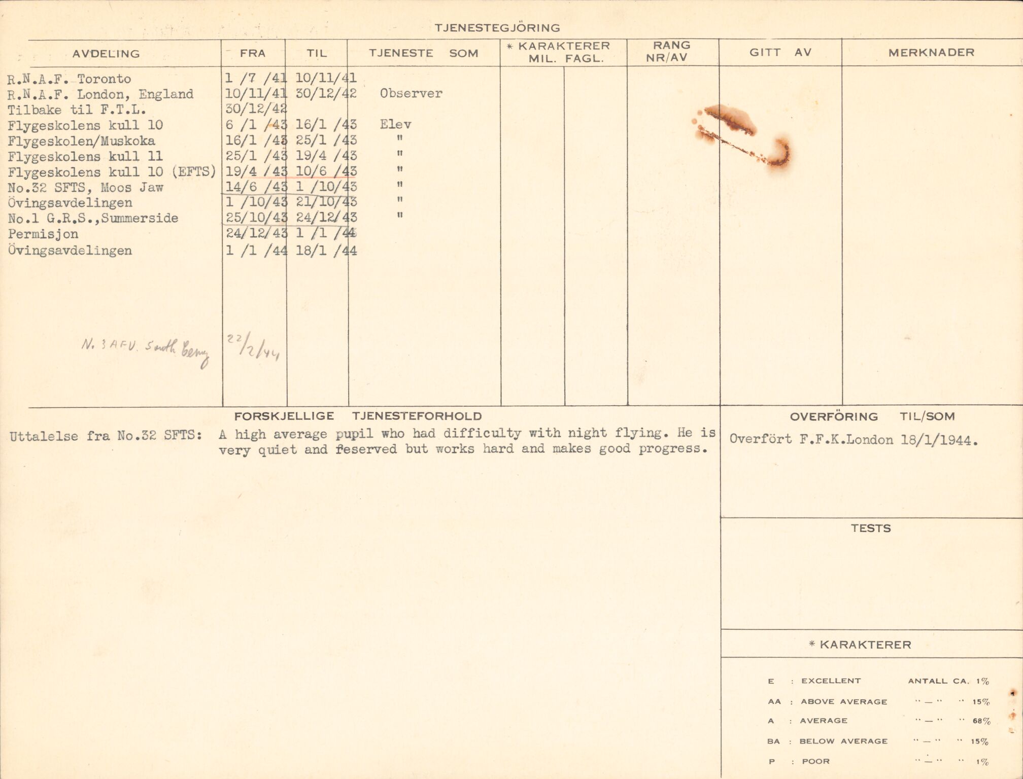 Forsvaret, Forsvarets overkommando/Luftforsvarsstaben, AV/RA-RAFA-4079/P/Pa/L0029: Personellpapirer, 1912, p. 358