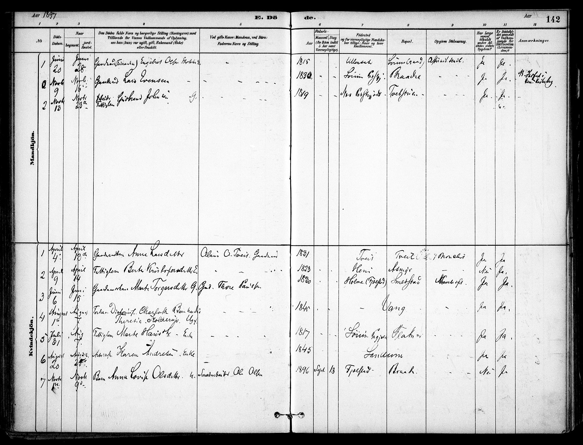 Gjerdrum prestekontor Kirkebøker, SAO/A-10412b/F/Fa/L0009: Parish register (official) no. I 9, 1881-1916, p. 142