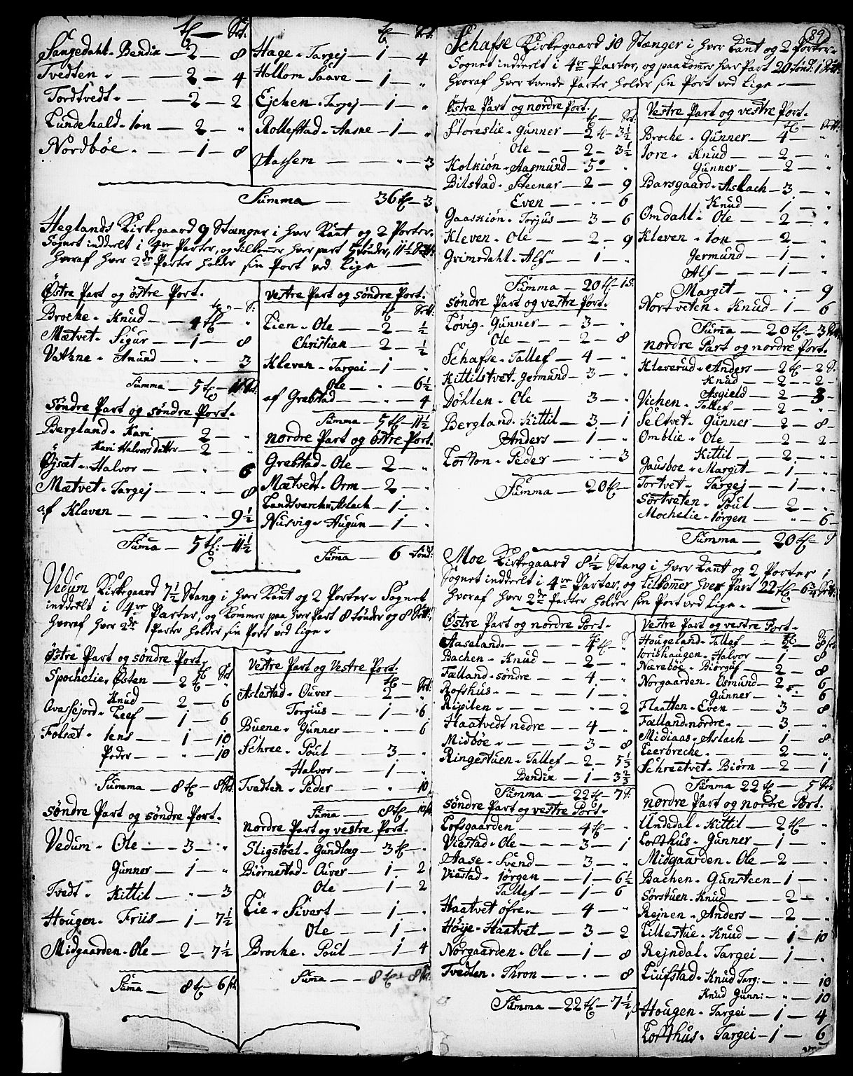 Fyresdal kirkebøker, SAKO/A-263/F/Fa/L0001: Parish register (official) no. I 1, 1724-1748, p. 89