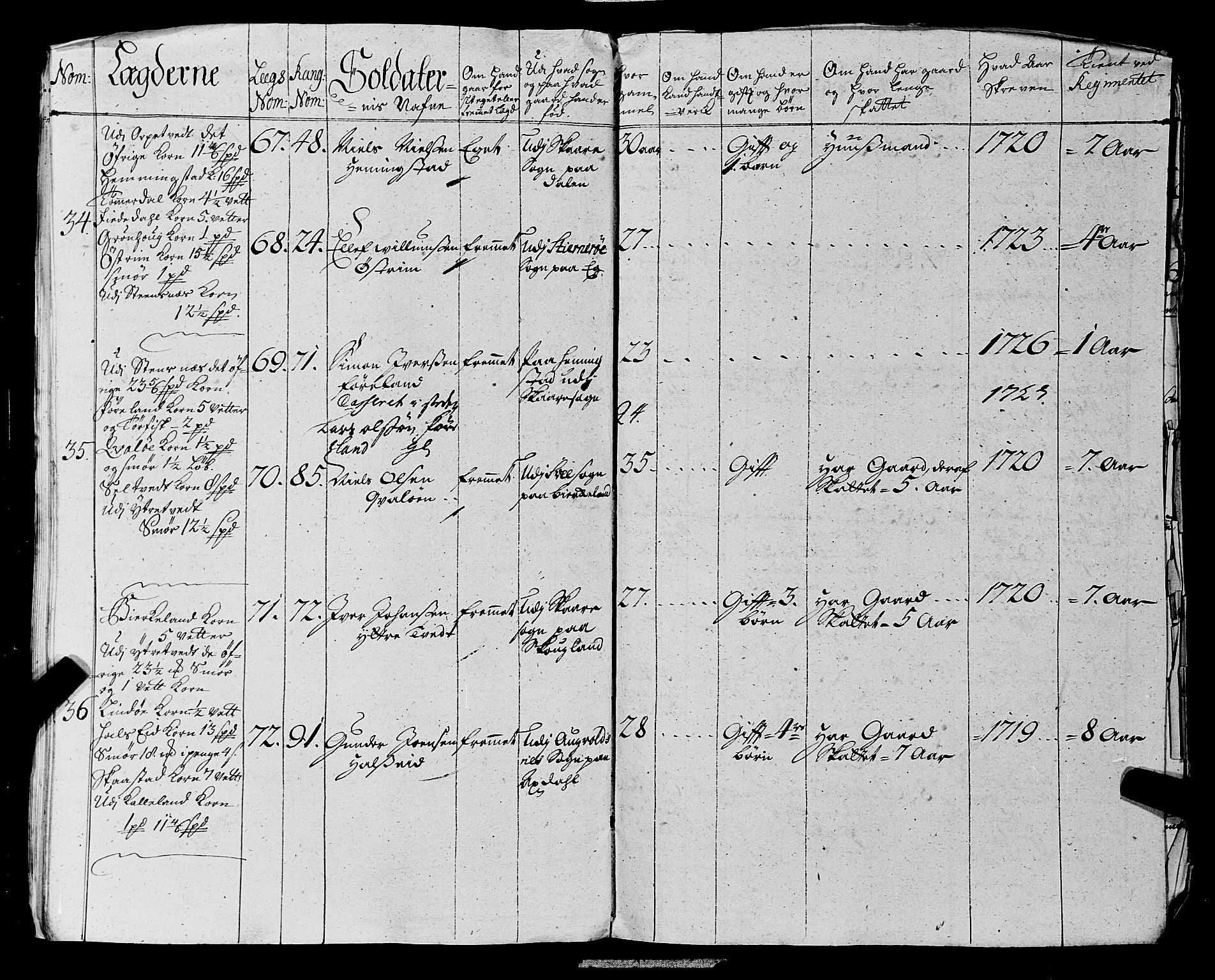 Fylkesmannen i Rogaland, AV/SAST-A-101928/99/3/325/325CA, 1655-1832, p. 2571