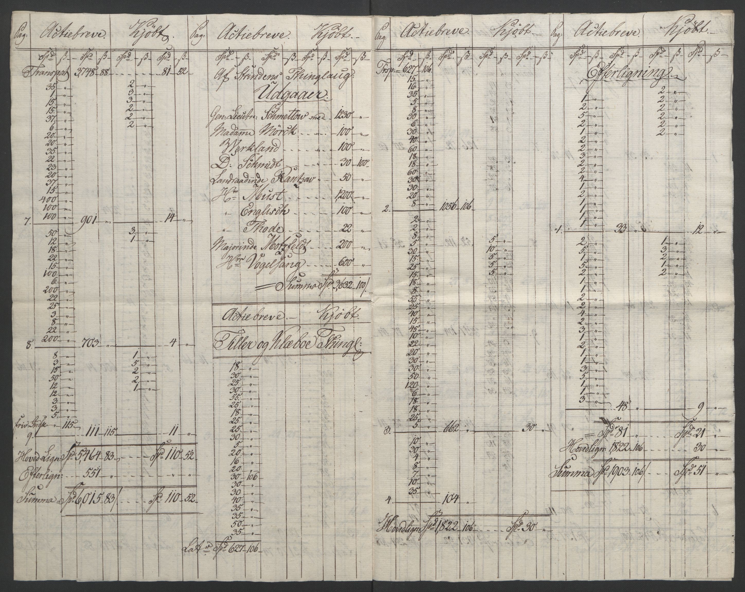 Sølvskatten 1816, NOBA/SOLVSKATTEN/A/L0051: Bind 52: Strinda og Selbu fogderi, 1816-1821, p. 8