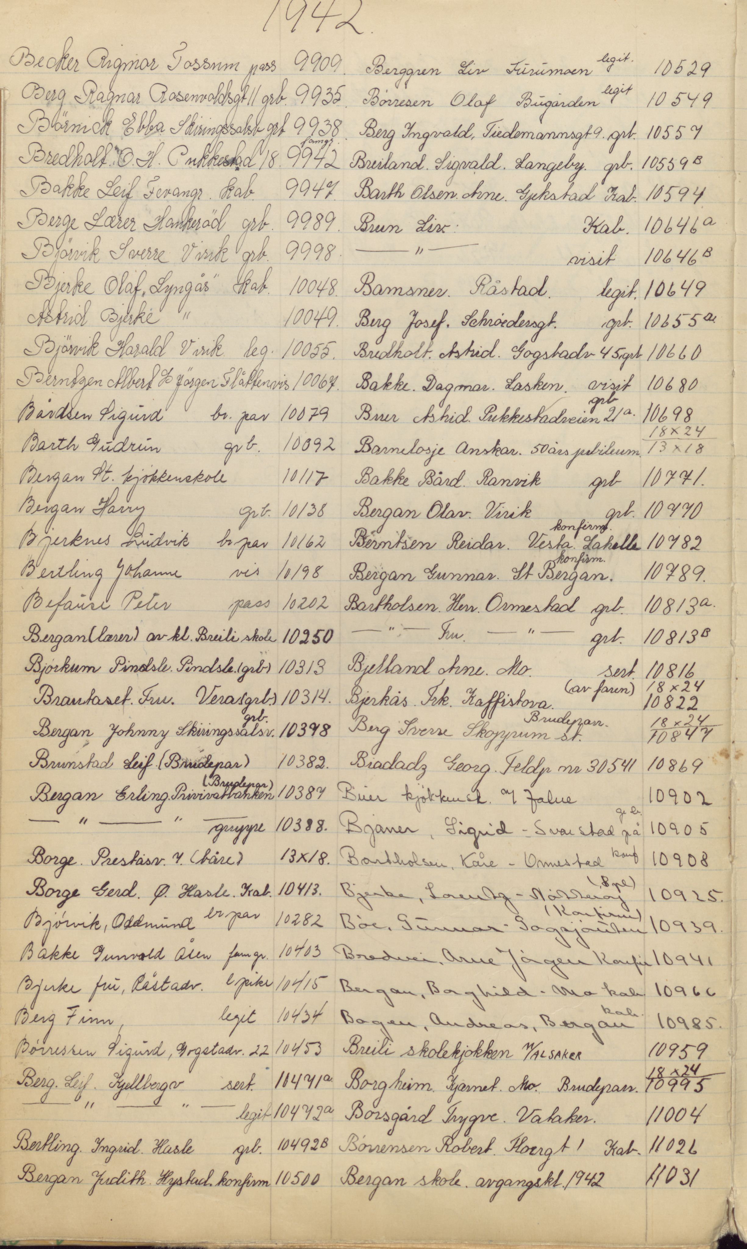 Pa 1494 - Jørgensen, Antonius. Fotograf, VEMU/A-2760/F/Fa, 1927-2004, p. 96