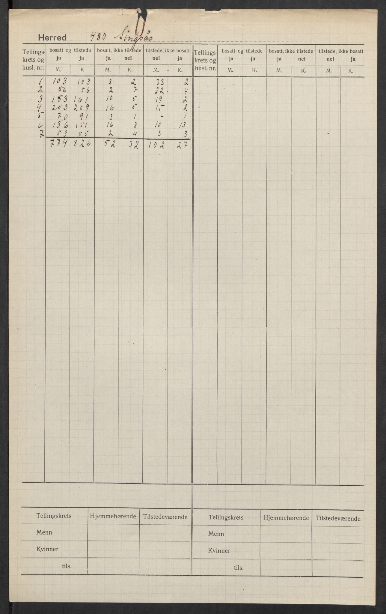 SAT, 1920 census for Singsås, 1920, p. 2