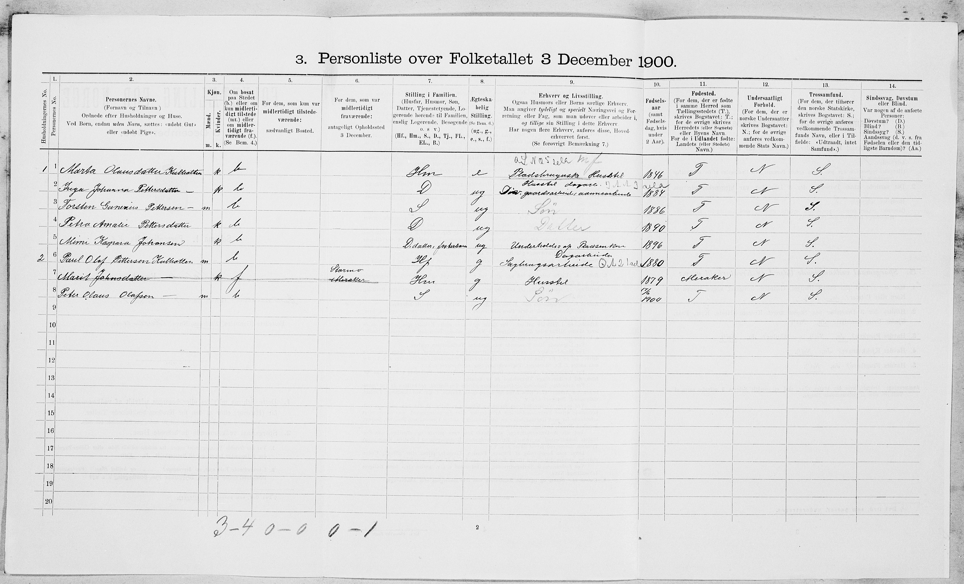 , 1900 census for Malvik, 1900, p. 666