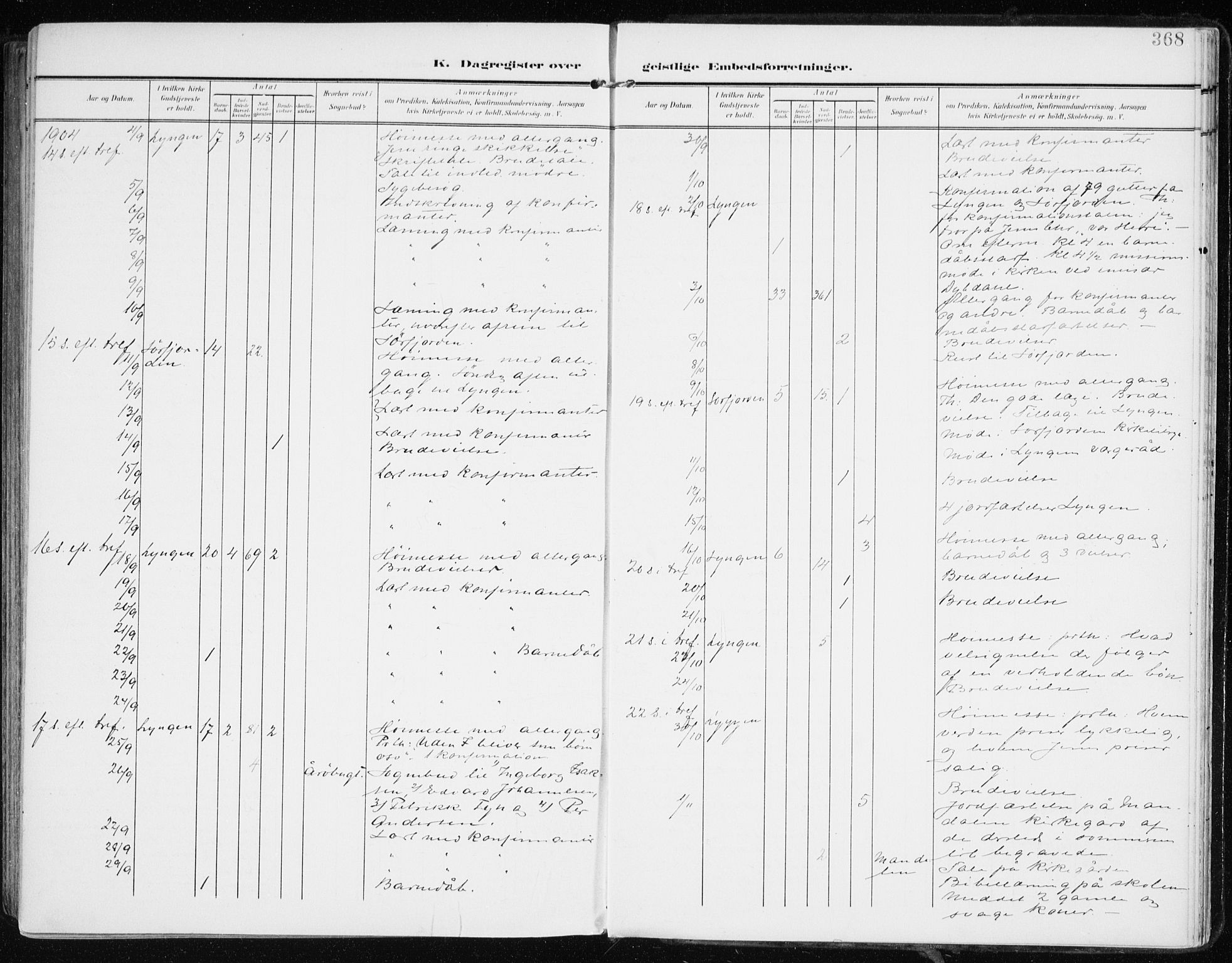 Lyngen sokneprestembete, AV/SATØ-S-1289/H/He/Hea/L0011kirke: Parish register (official) no. 11, 1903-1913, p. 368