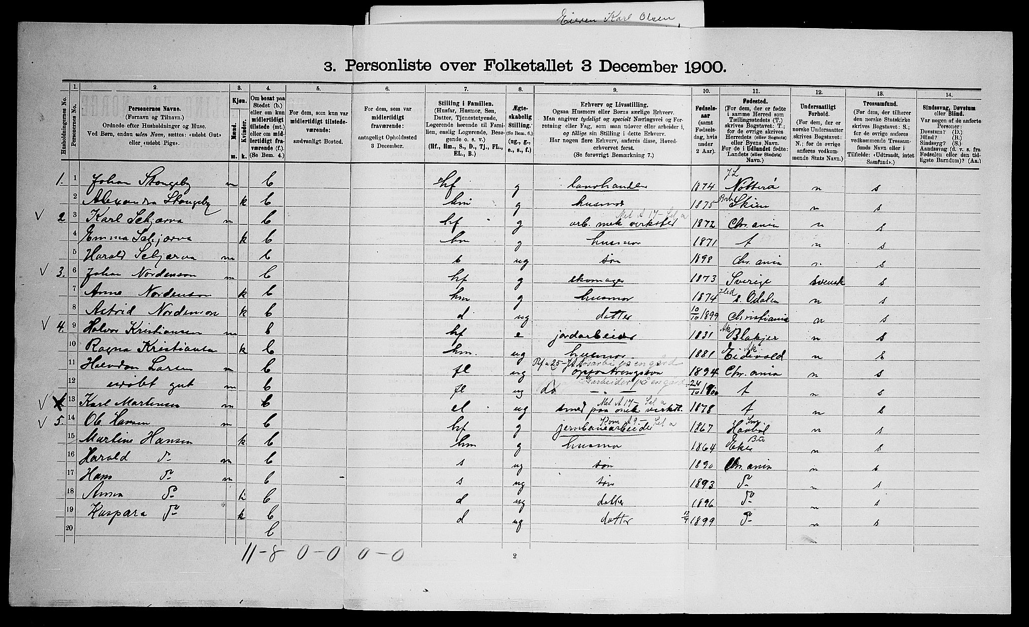 SAO, 1900 census for Skedsmo, 1900