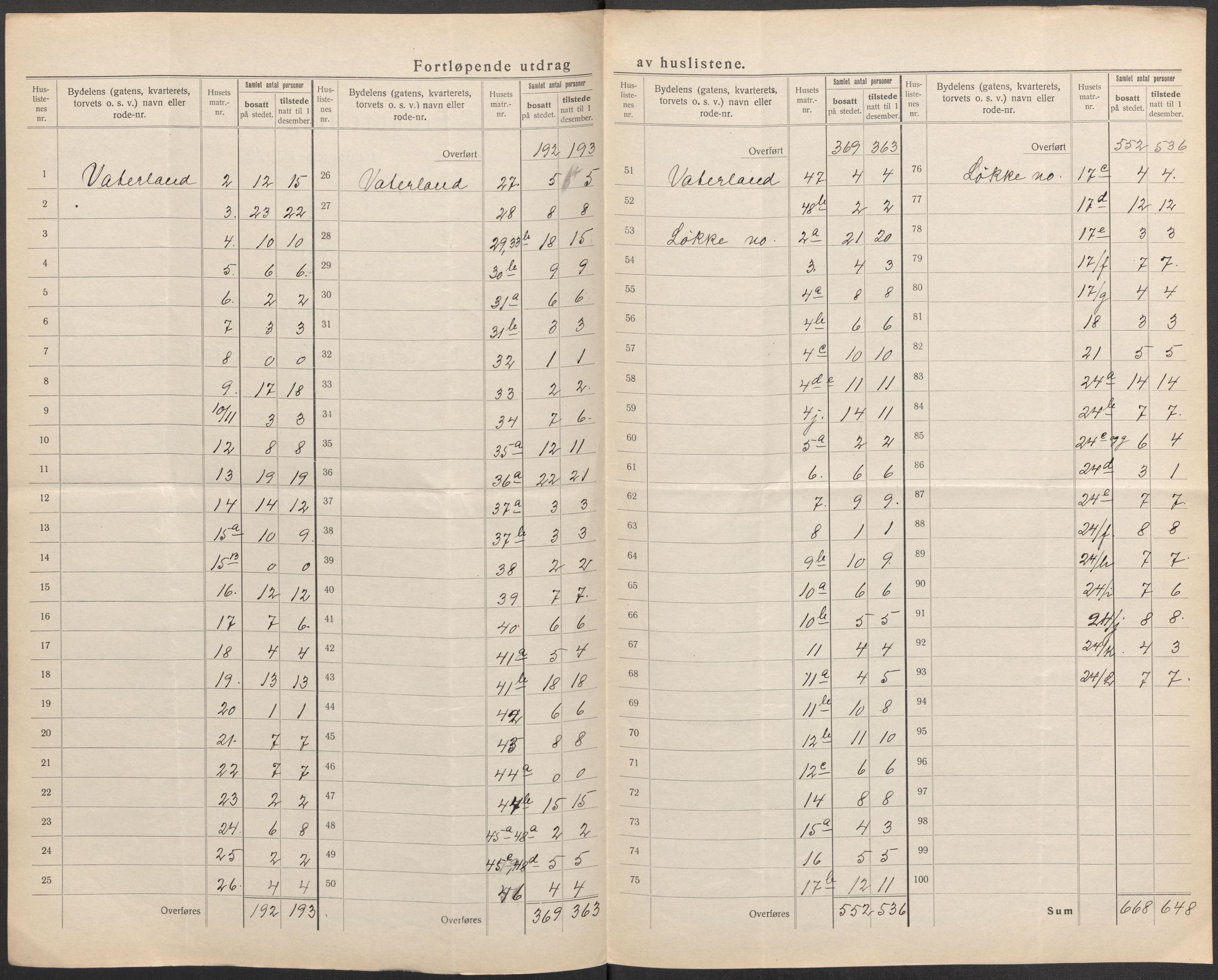SAO, 1920 census for Fredrikstad, 1920, p. 9