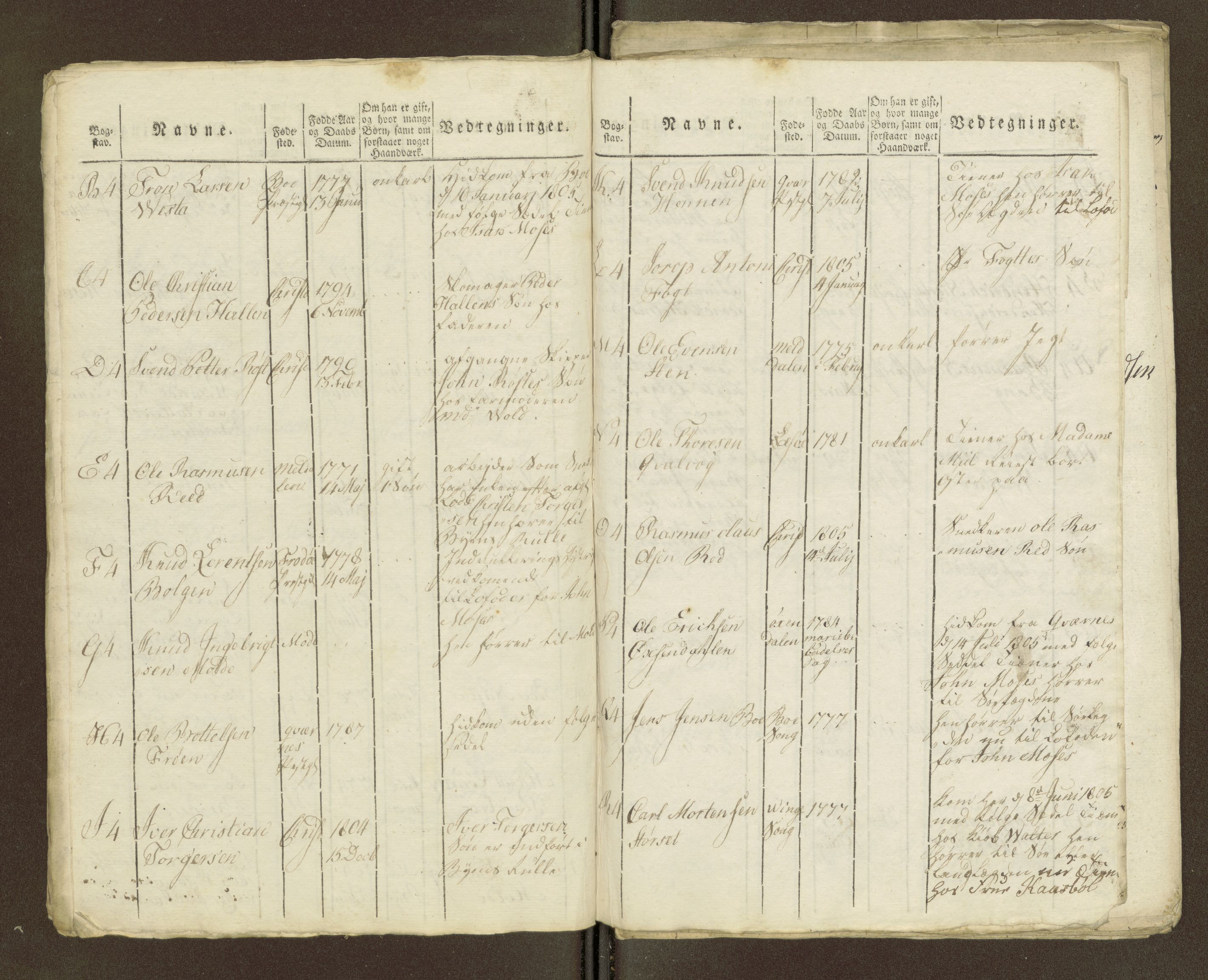 Sjøinnrulleringen - Trondhjemske distrikt, AV/SAT-A-5121/01/L0036/0003: -- / Ungdomsrulle for Kristiansund krets, 1804-1819, p. 186