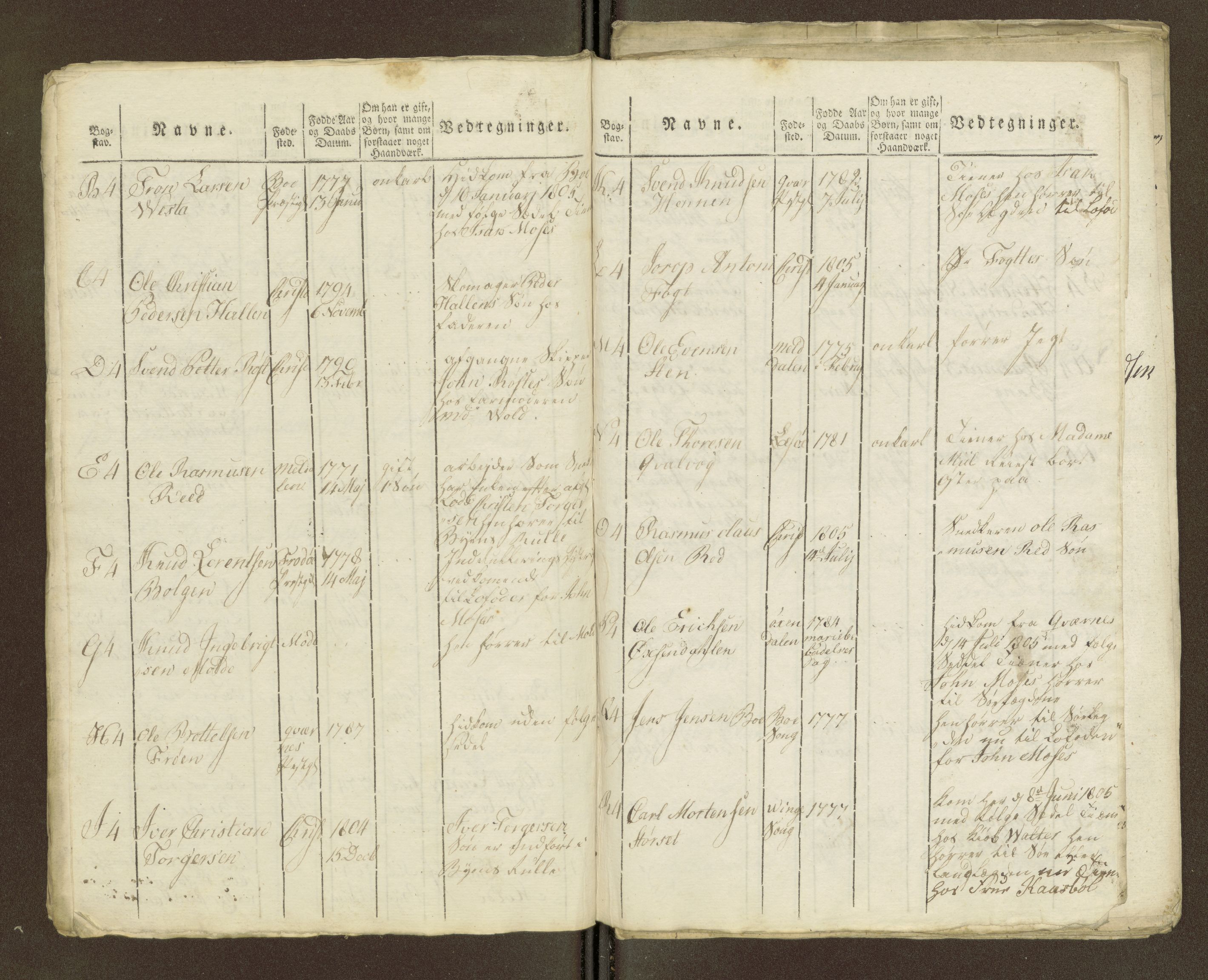 Sjøinnrulleringen - Trondhjemske distrikt, SAT/A-5121/01/L0036/0003: -- / Ungdomsrulle for Kristiansund krets, 1804-1819, p. 186