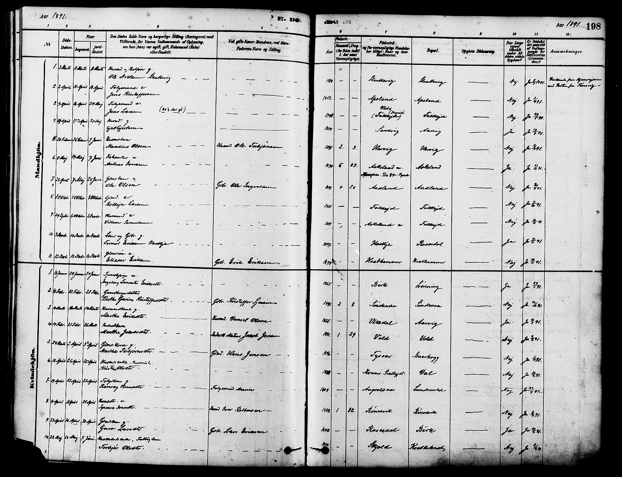 Tysvær sokneprestkontor, SAST/A -101864/H/Ha/Haa/L0006: Parish register (official) no. A 6, 1878-1896, p. 198