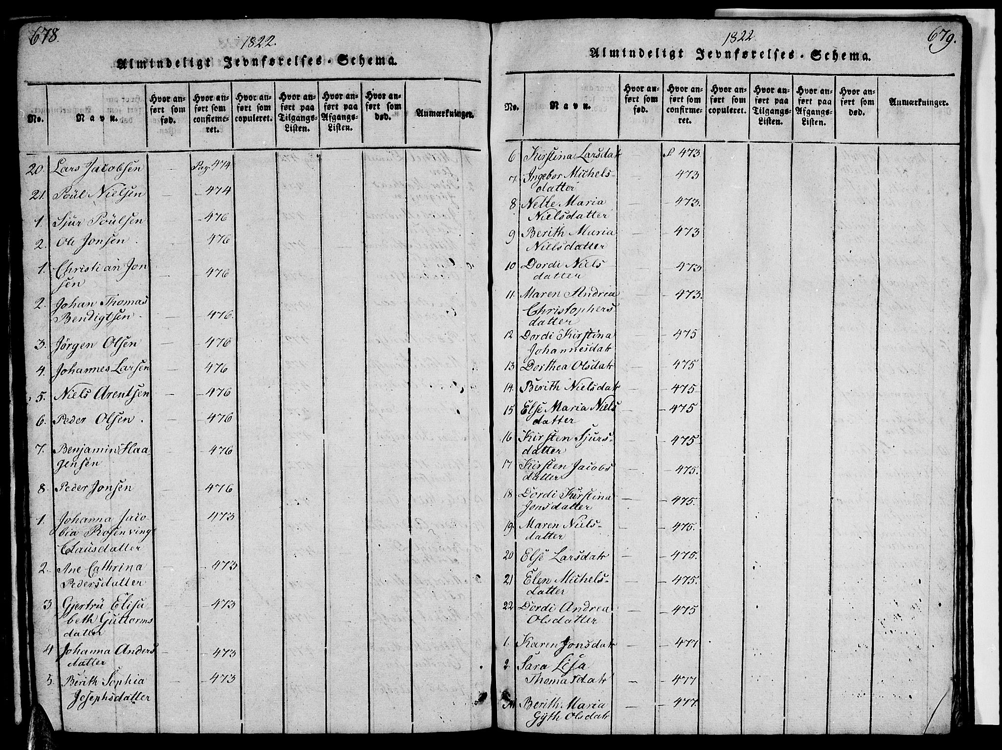 Ministerialprotokoller, klokkerbøker og fødselsregistre - Nordland, AV/SAT-A-1459/820/L0299: Parish register (copy) no. 820C01, 1820-1825, p. 678-679